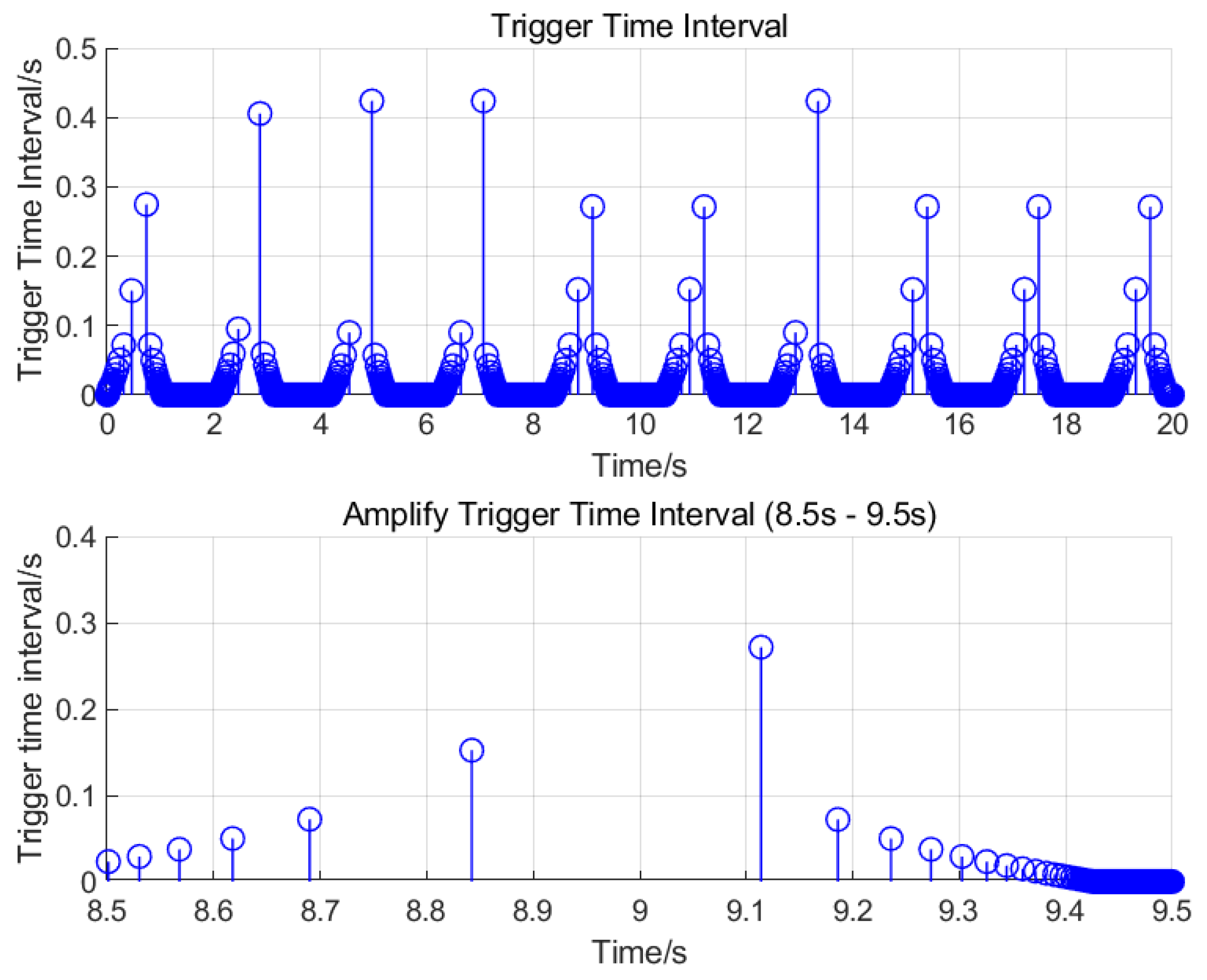 Processes 13 01725 g008