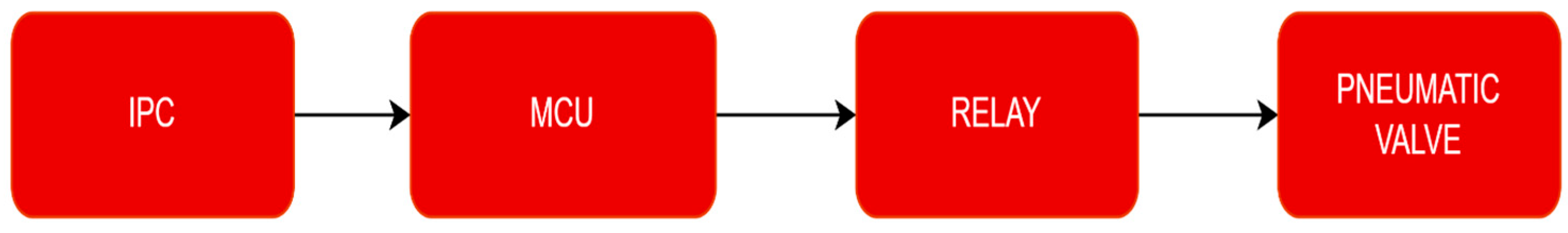 Processes 13 01727 g001