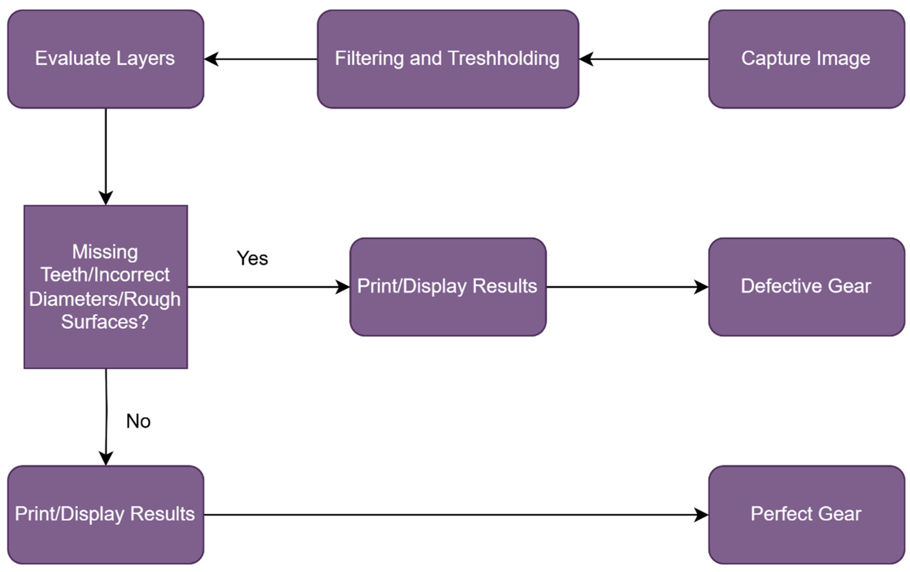 Processes 13 01727 g006