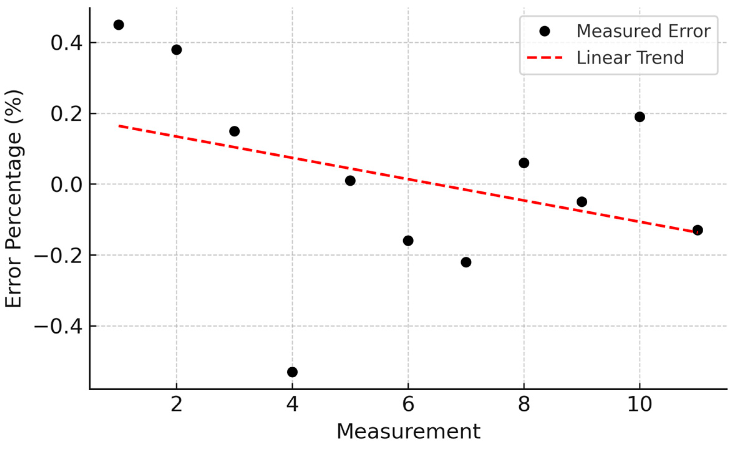 Processes 13 01727 g011