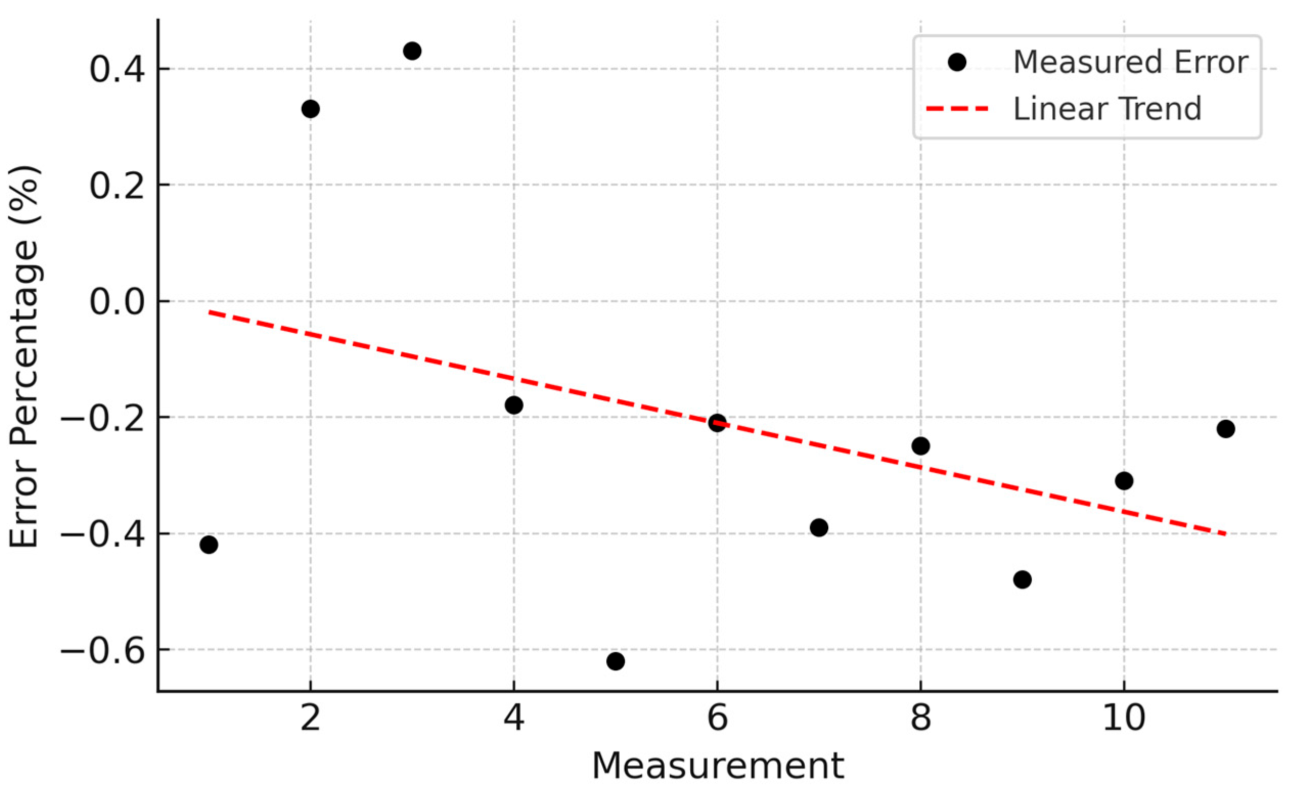 Processes 13 01727 g012