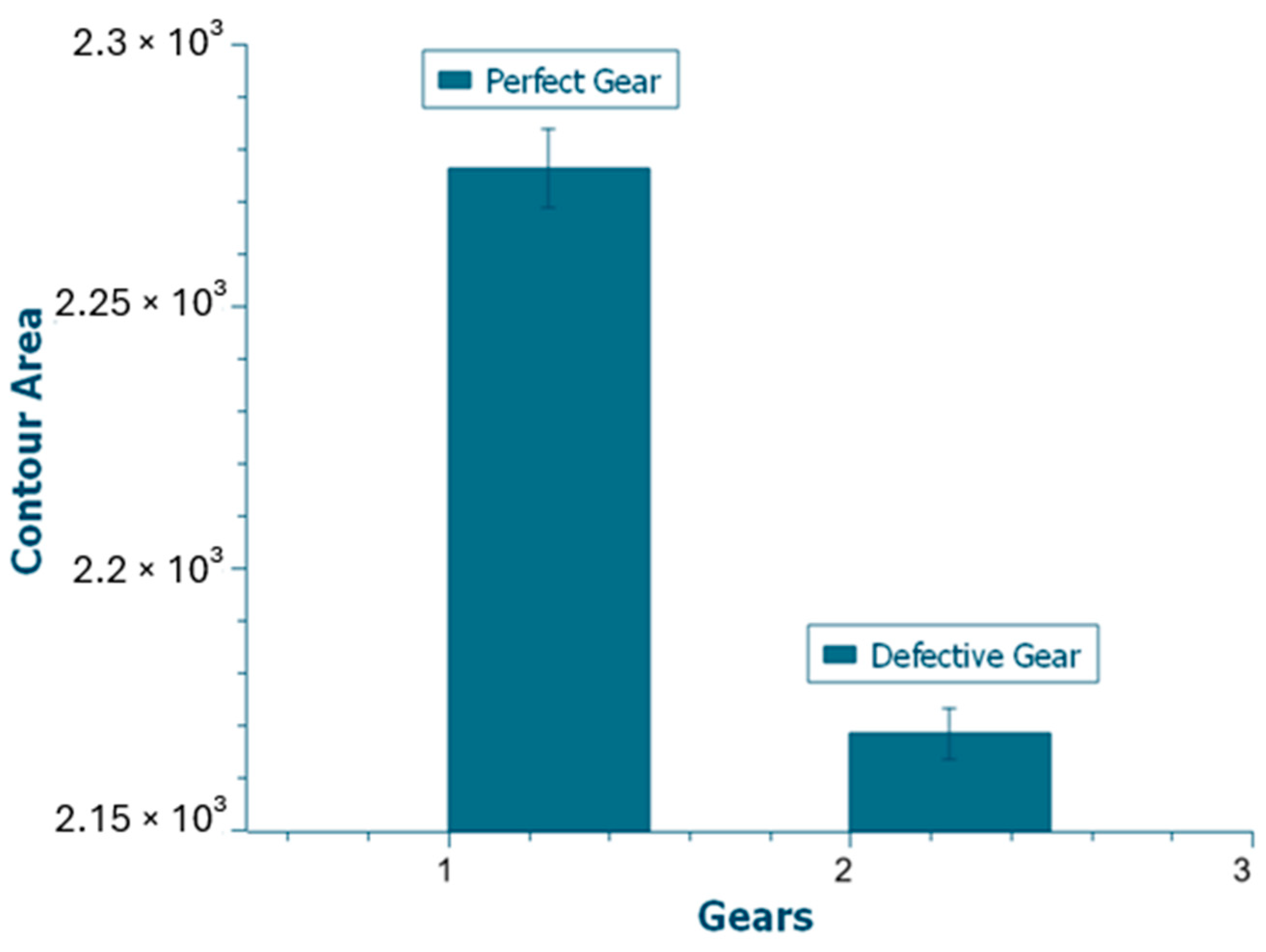 Processes 13 01727 g013