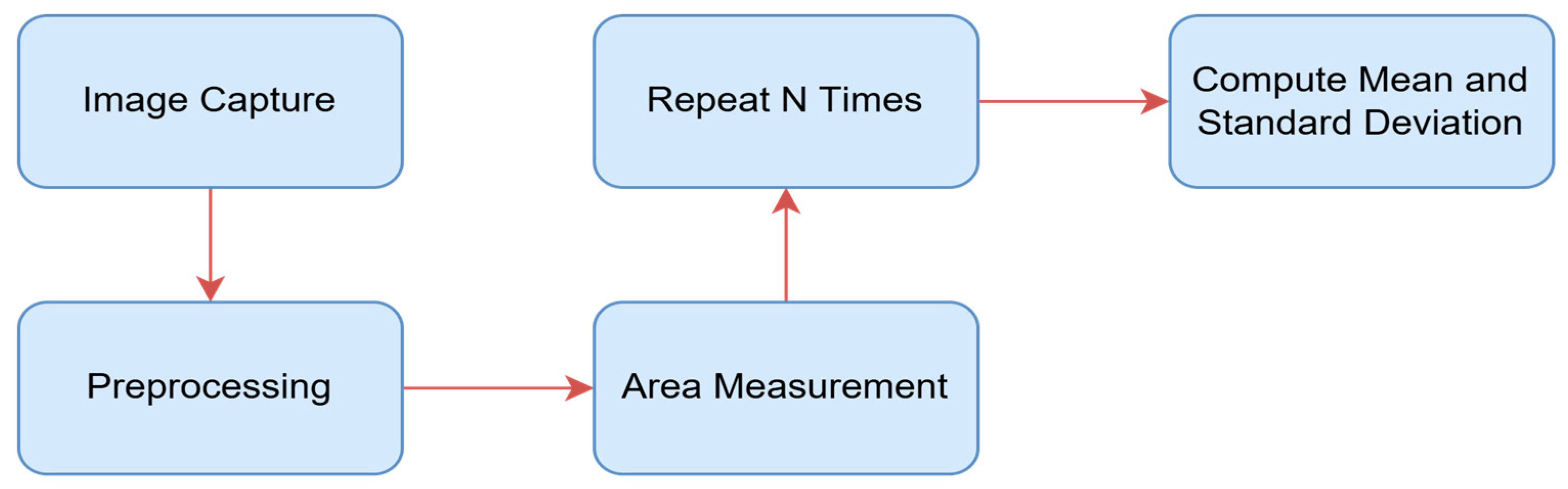 Processes 13 01727 g014