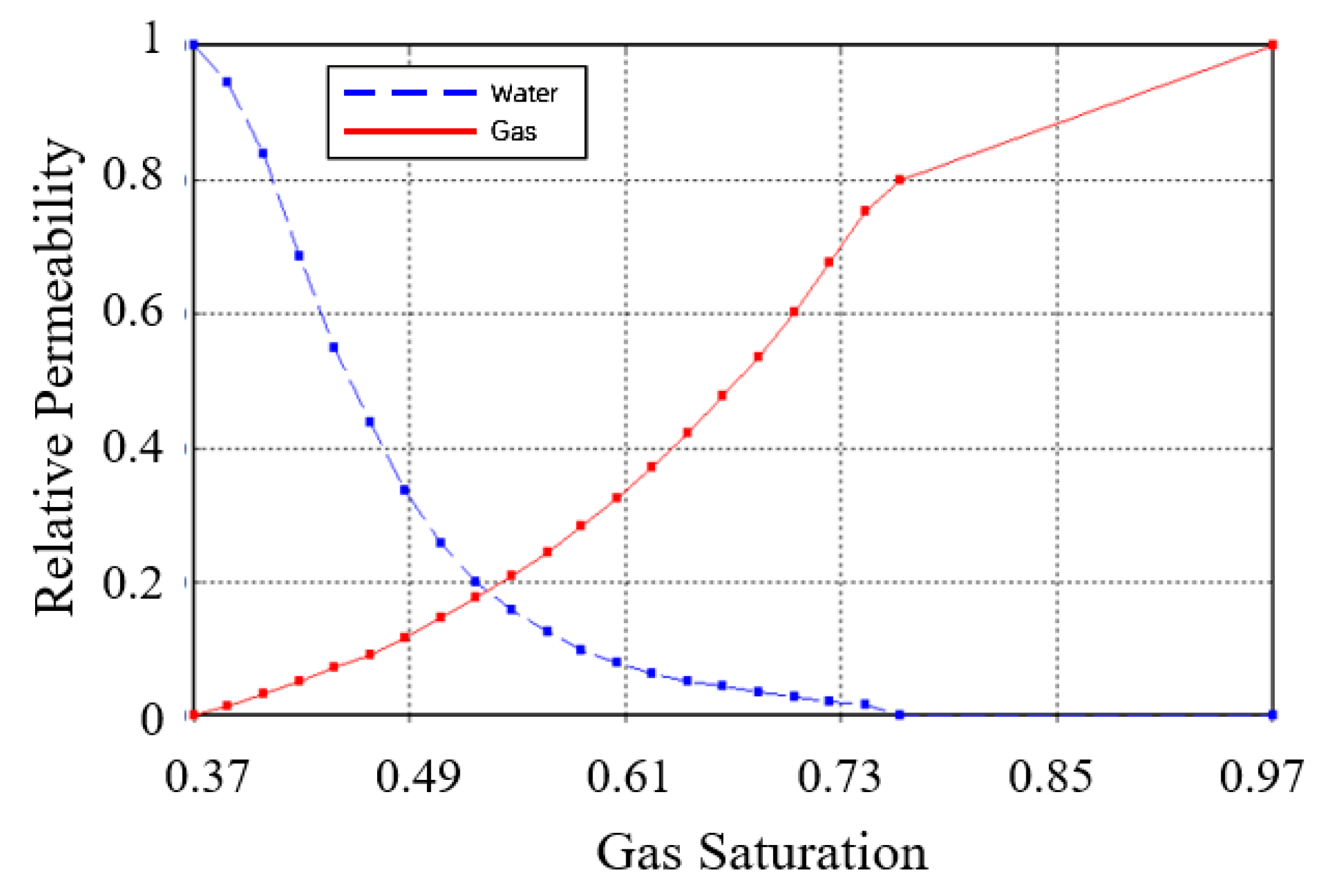 Processes 13 01728 g009