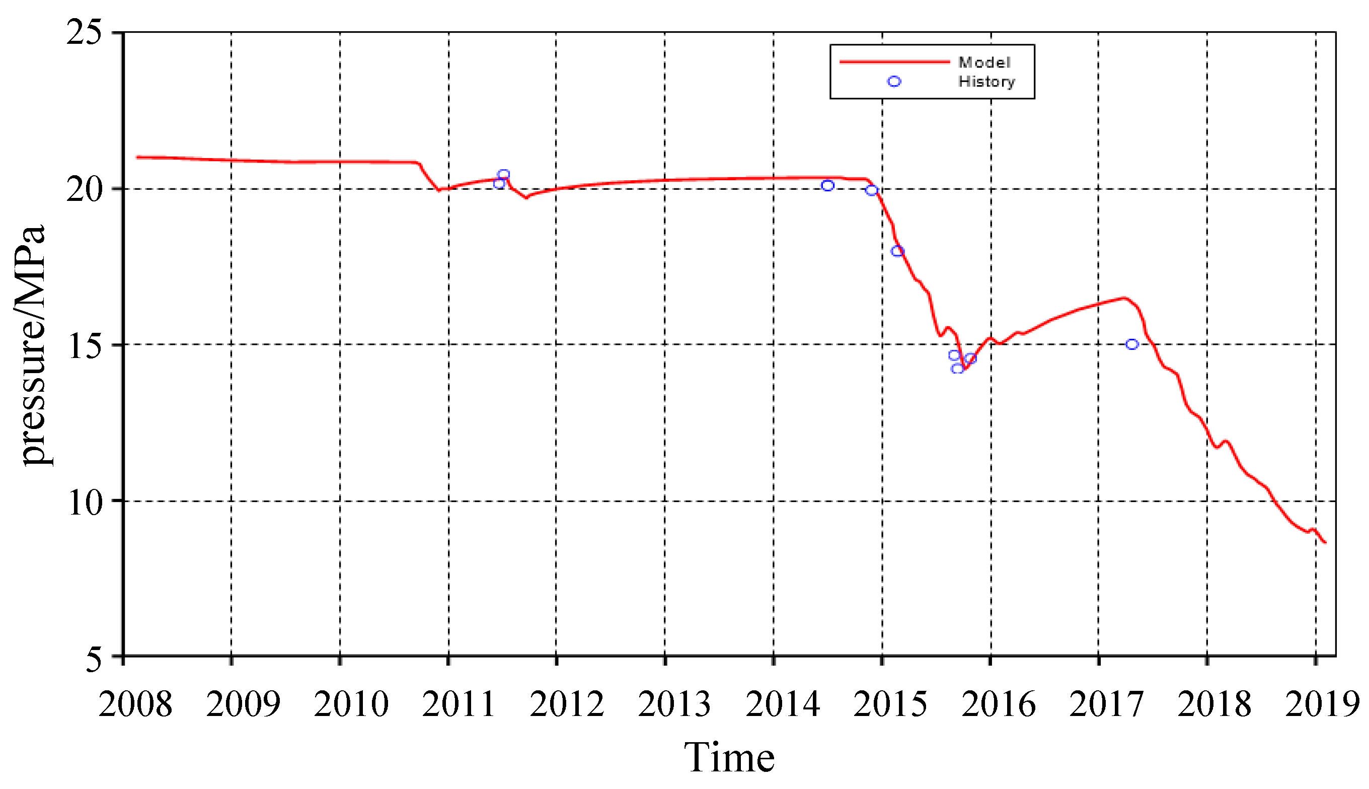 Processes 13 01728 g013