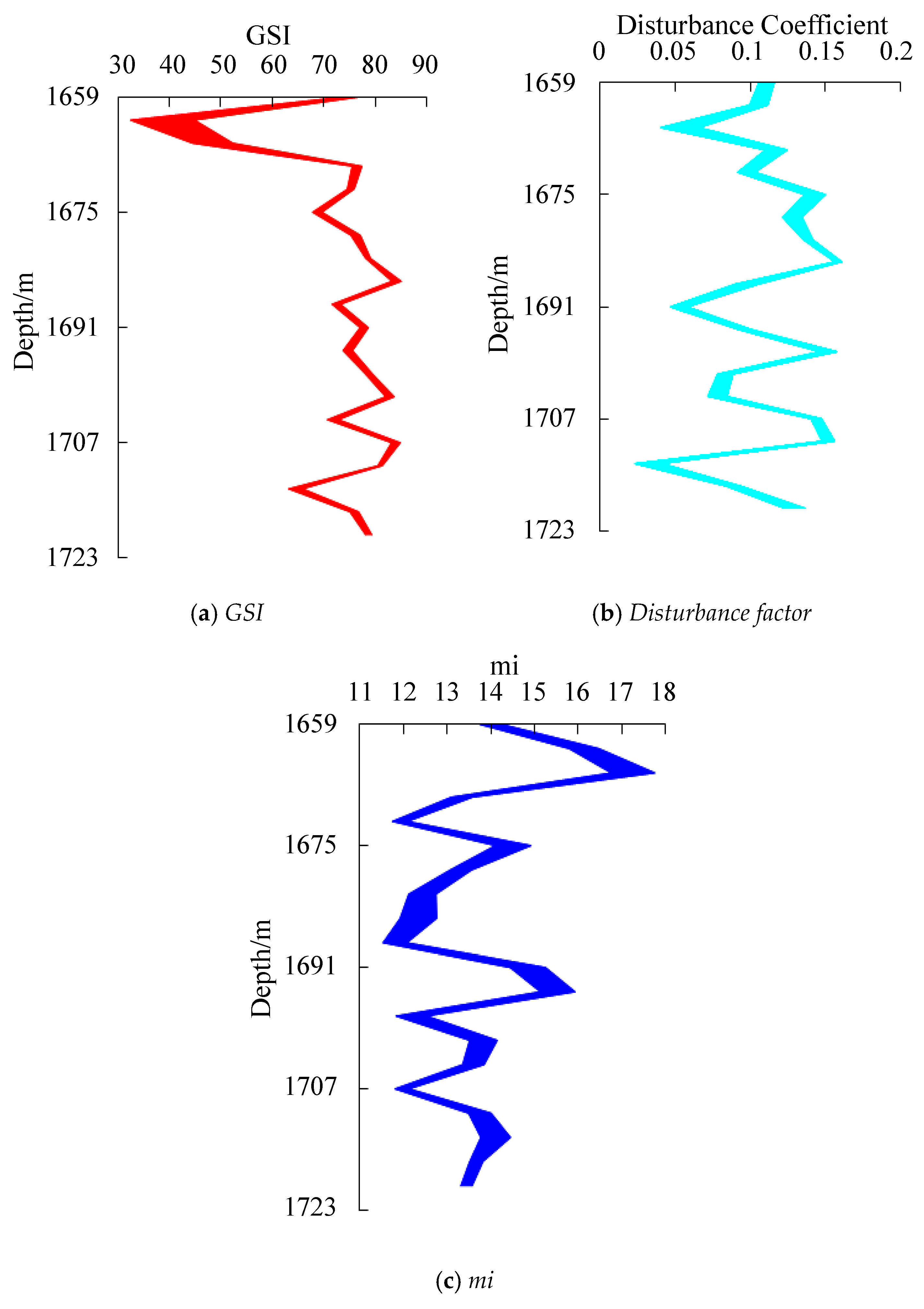 Processes 13 01728 g021