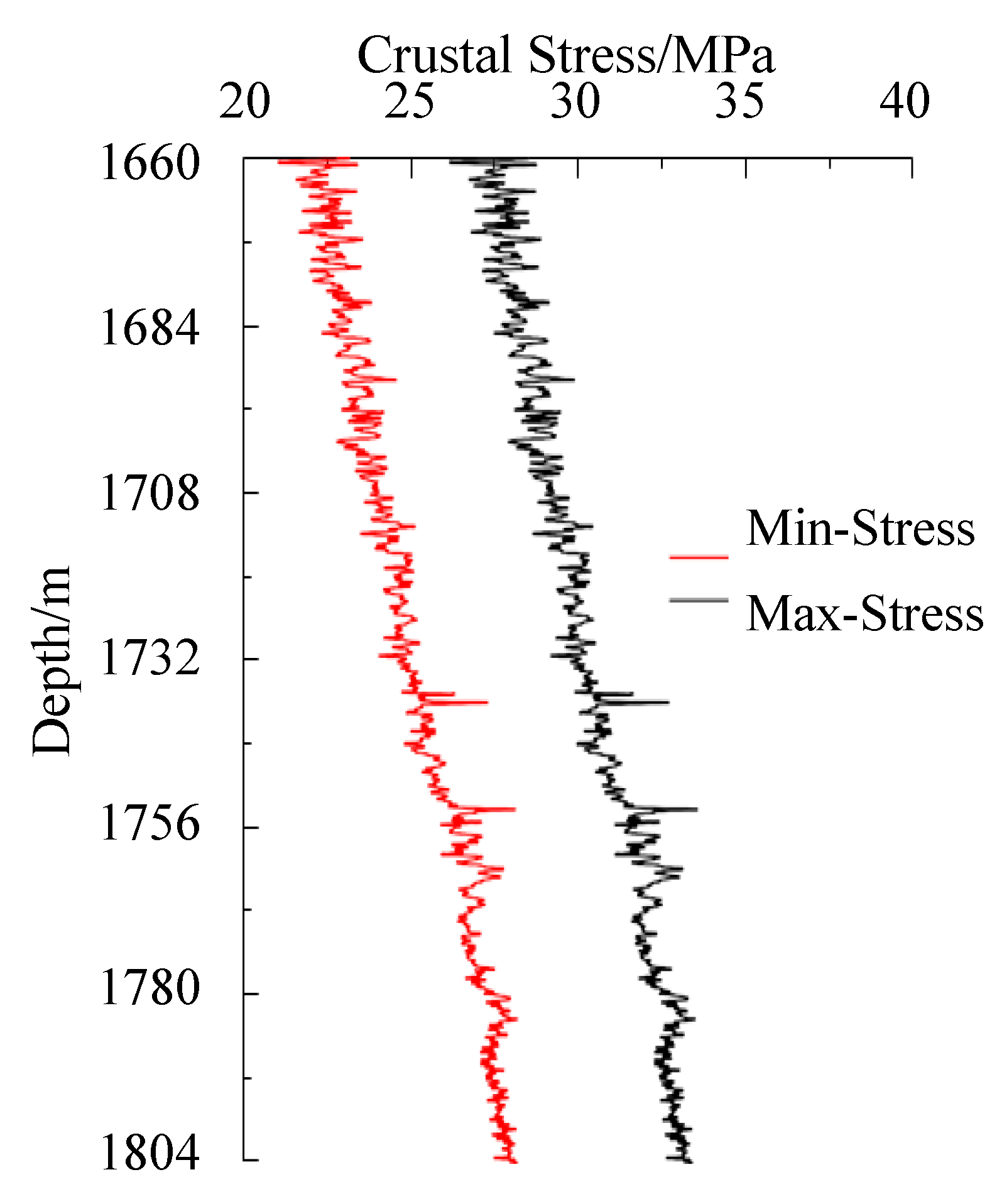 Processes 13 01728 g027