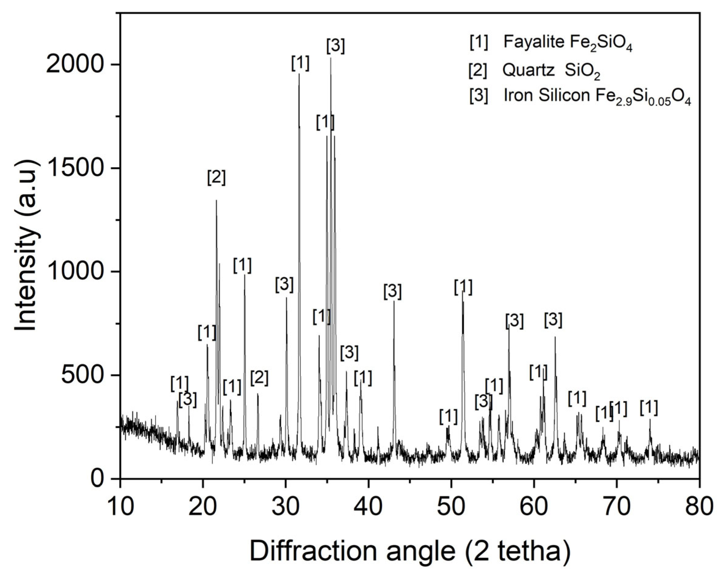 Processes 13 01729 g002