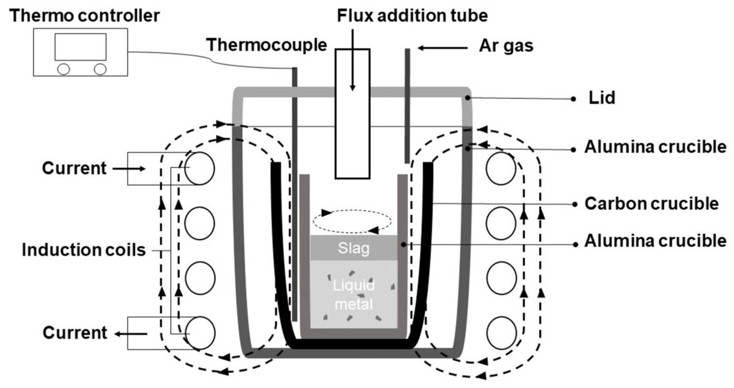 Processes 13 01729 g003