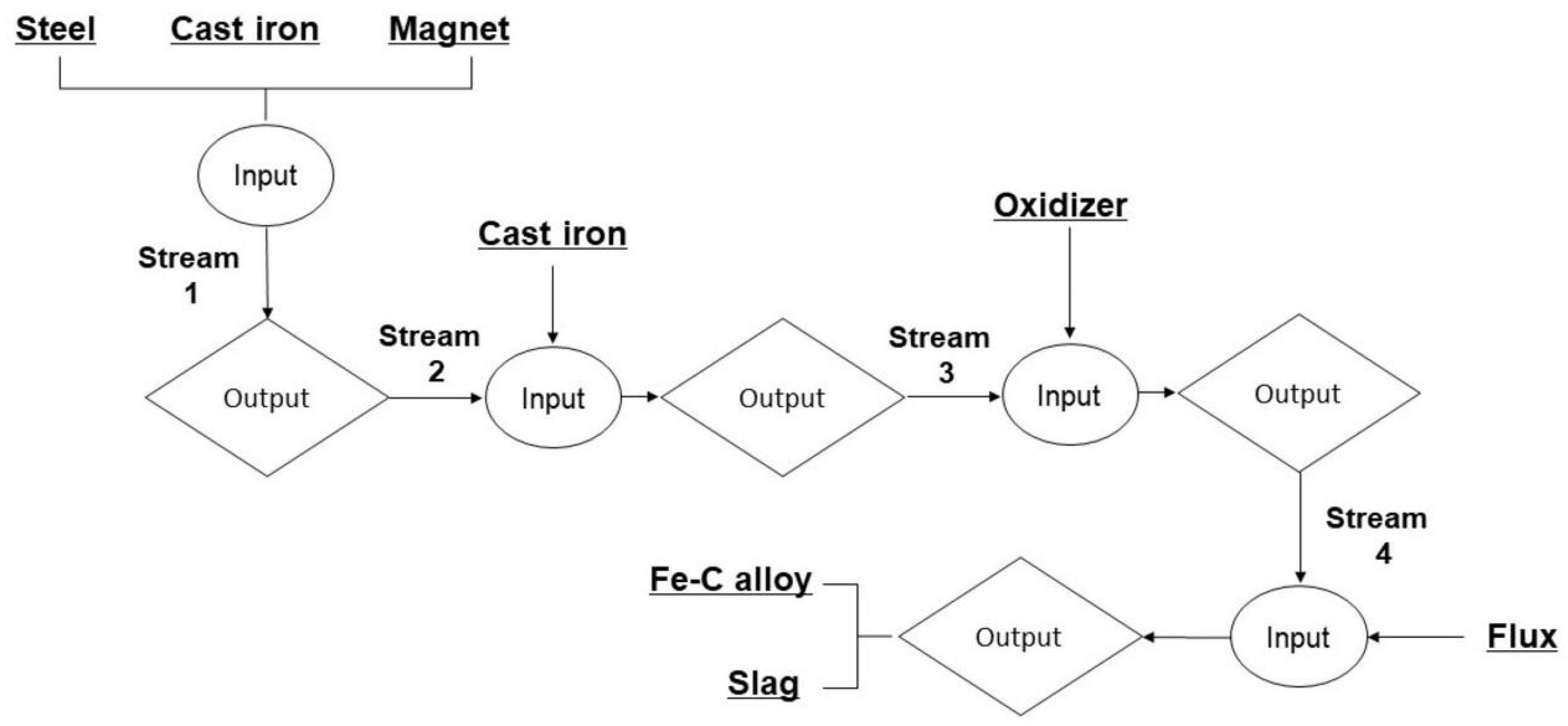 Processes 13 01729 g004