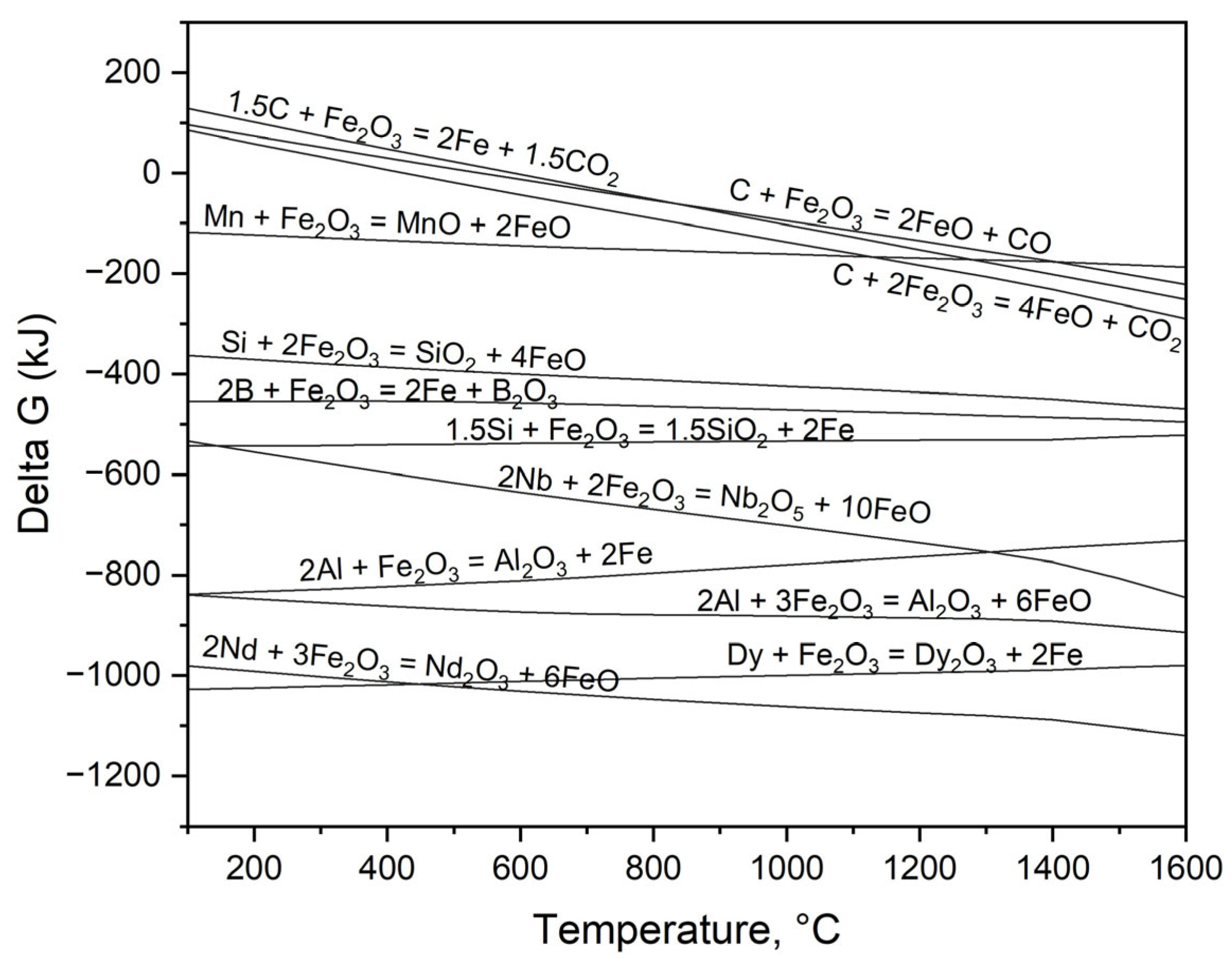 Processes 13 01729 g005