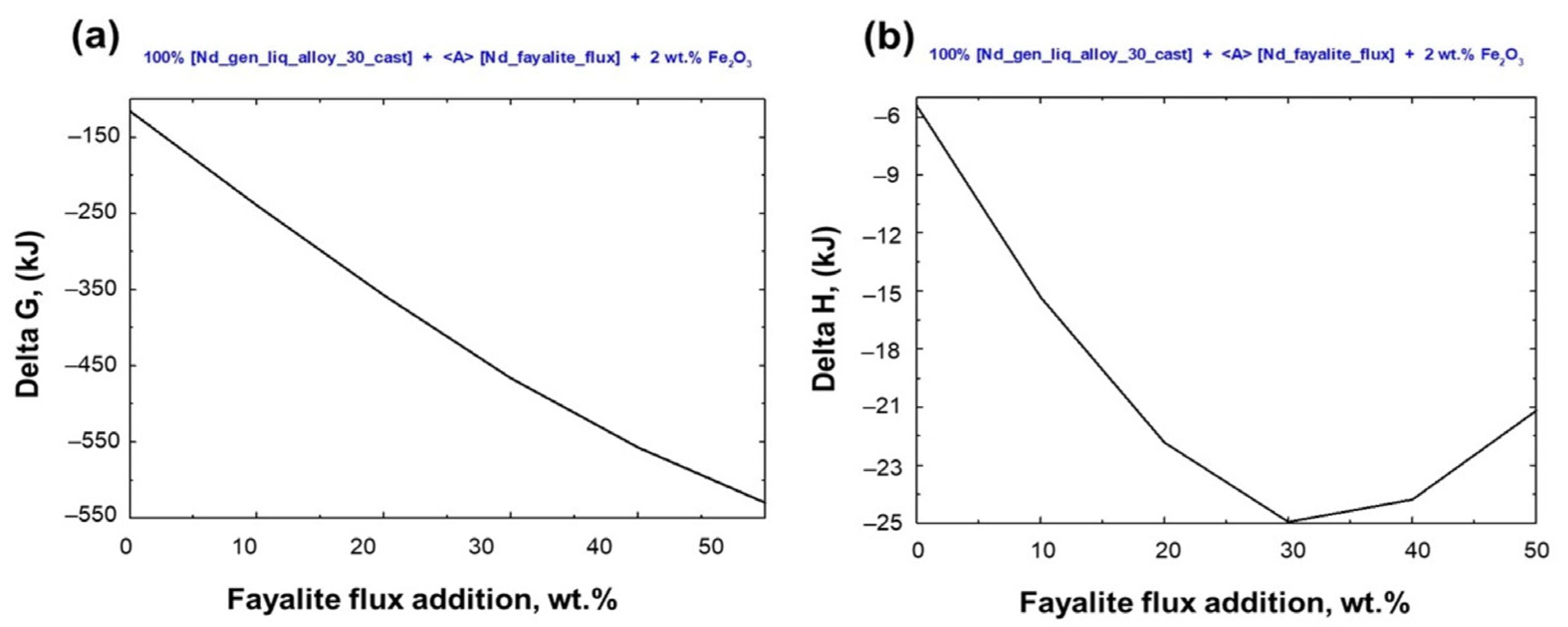 Processes 13 01729 g007