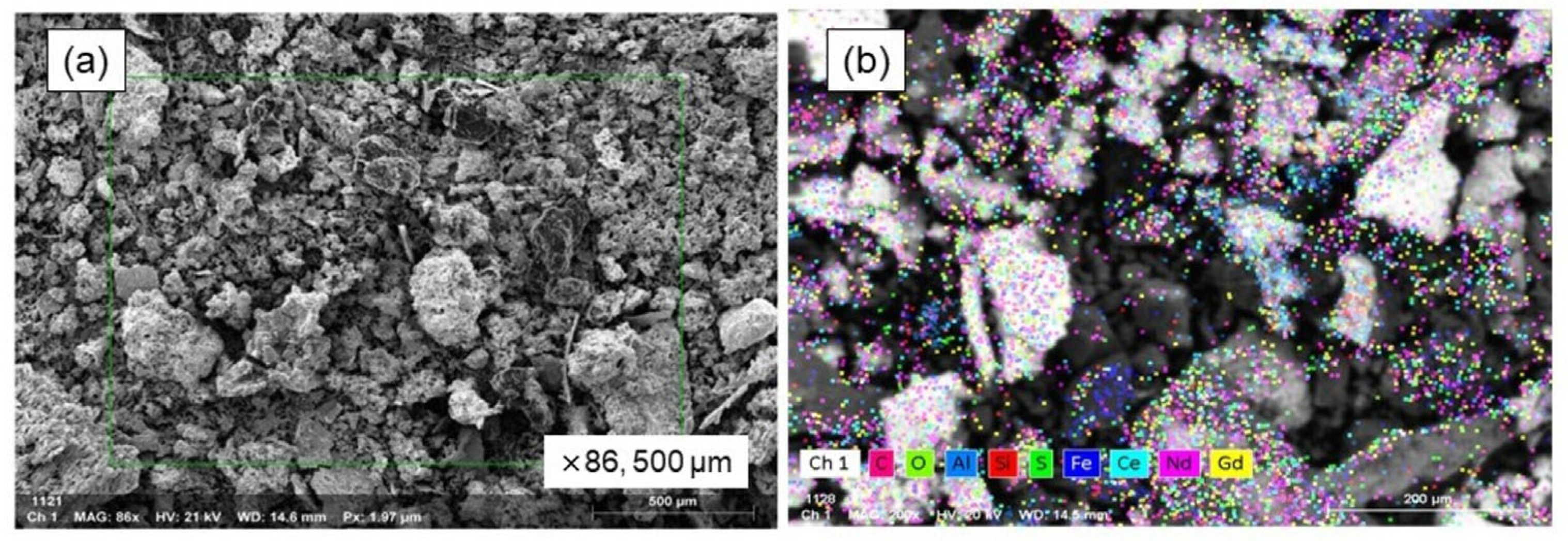 Processes 13 01729 g009