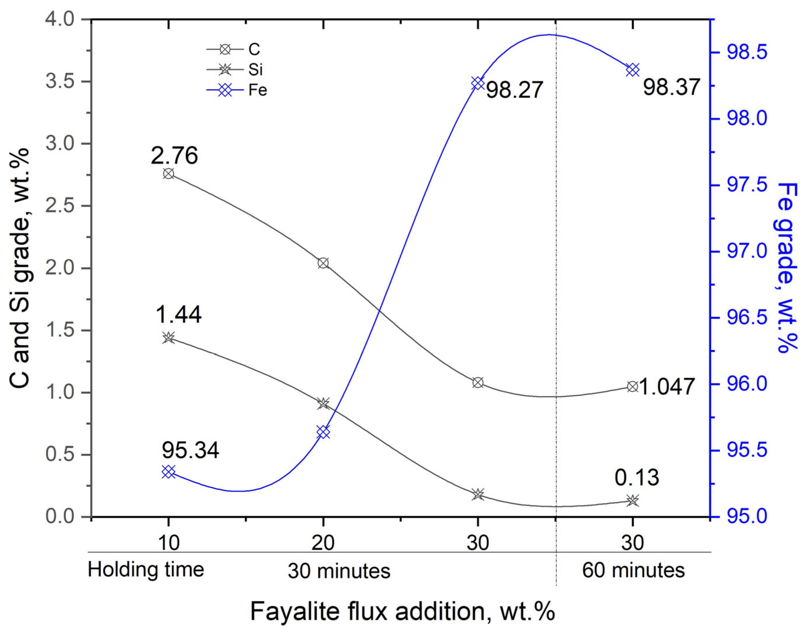 Processes 13 01729 g011
