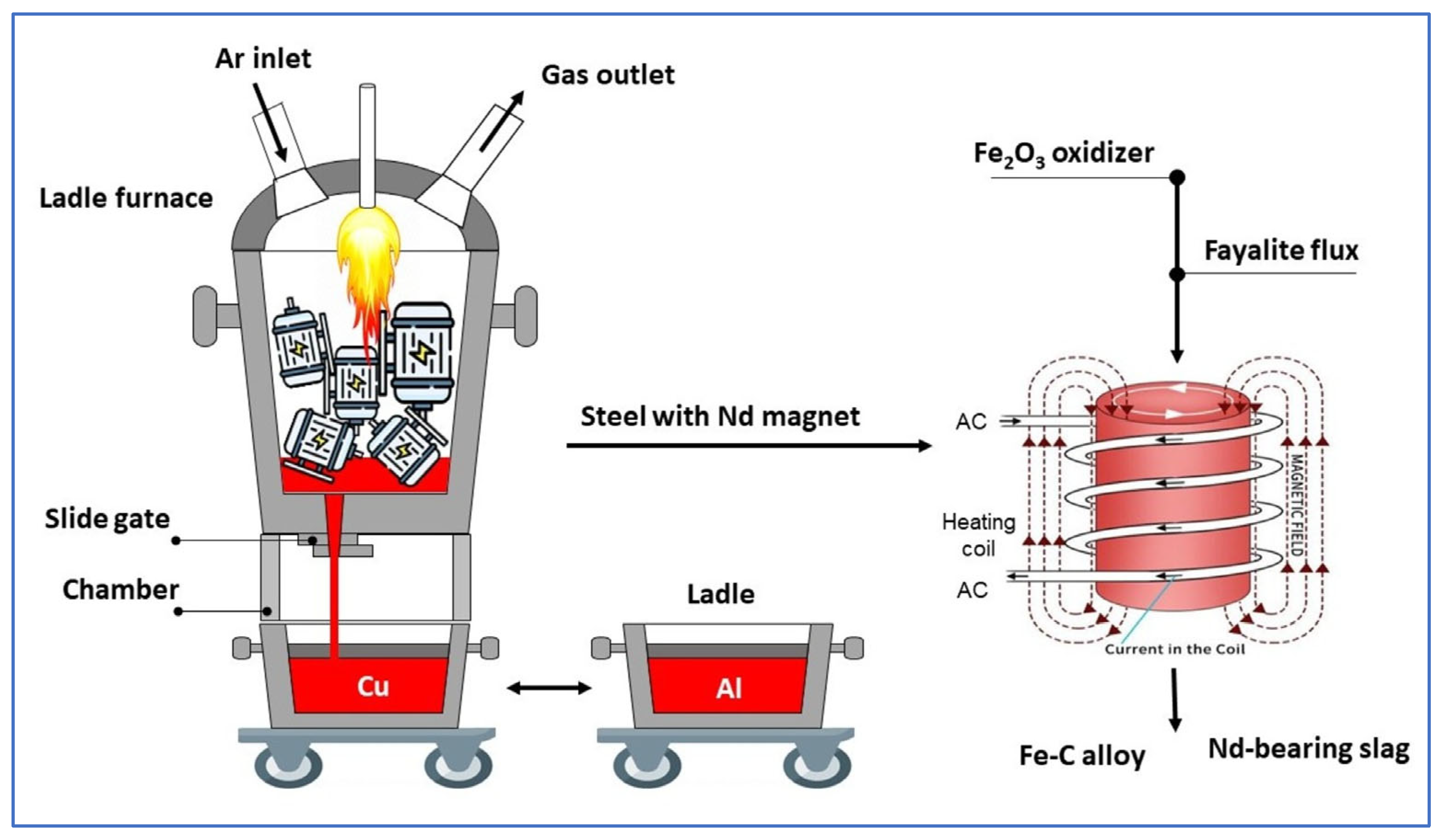 Processes 13 01729 sch001