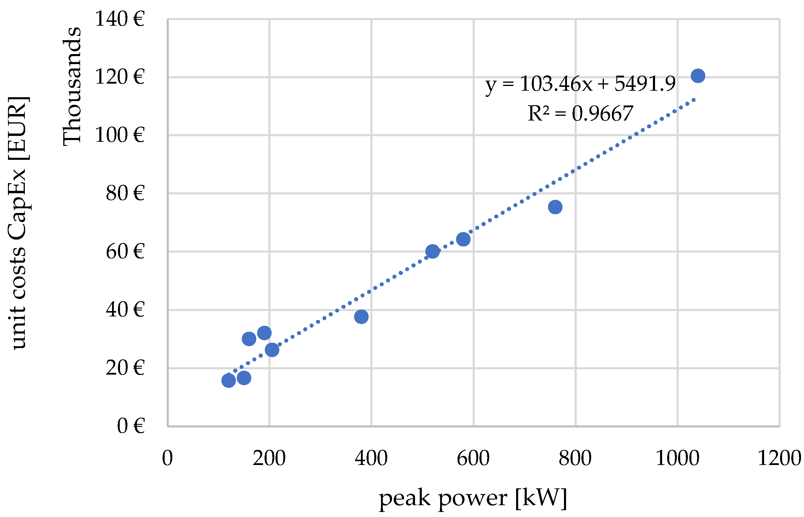 Processes 13 01730 g001