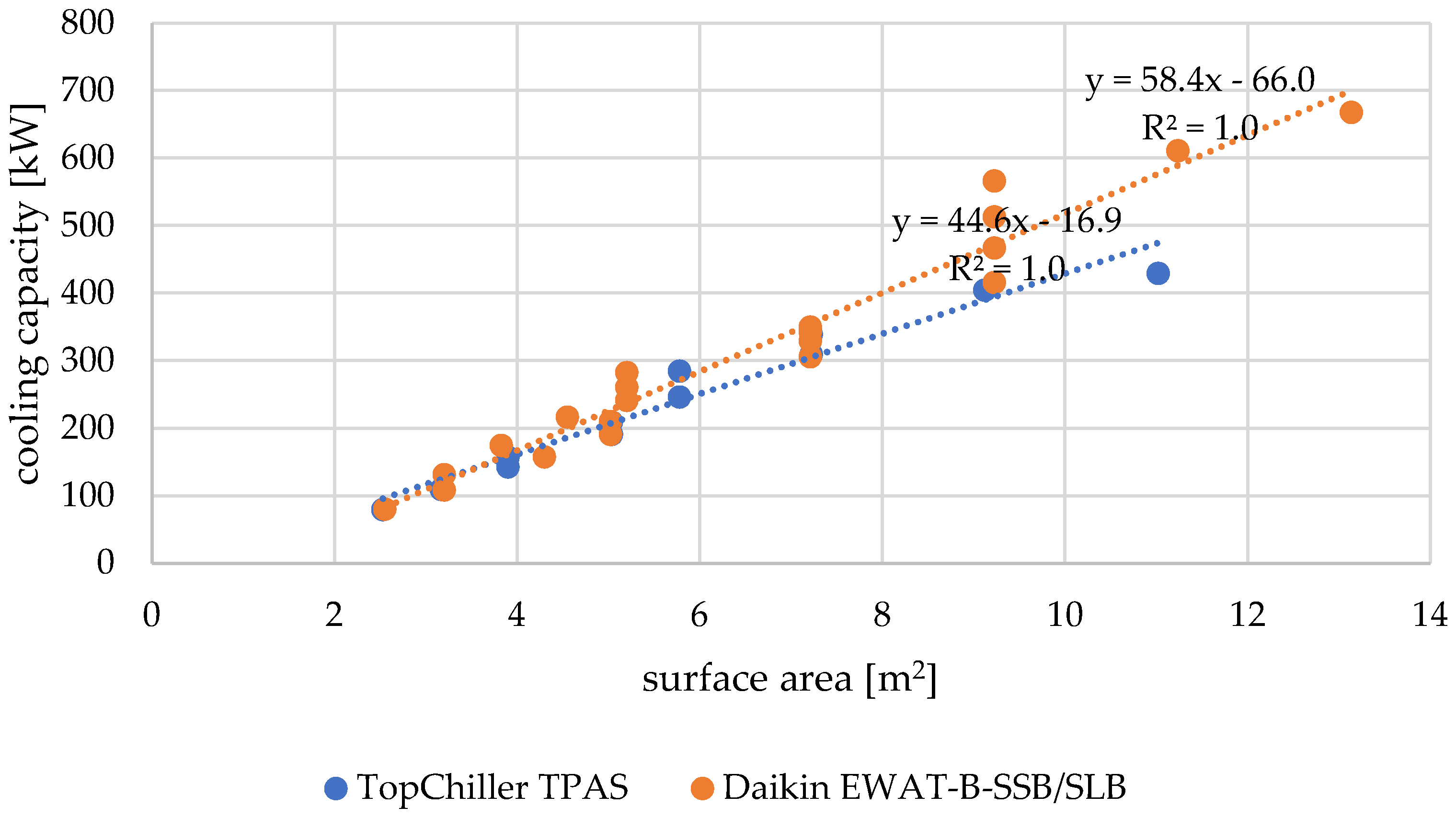 Processes 13 01730 g002