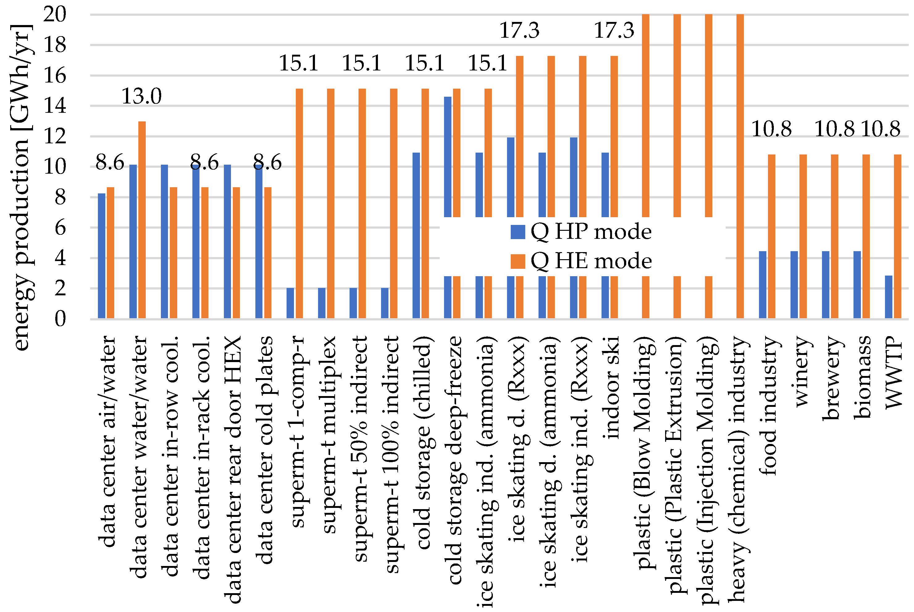 Processes 13 01730 g009