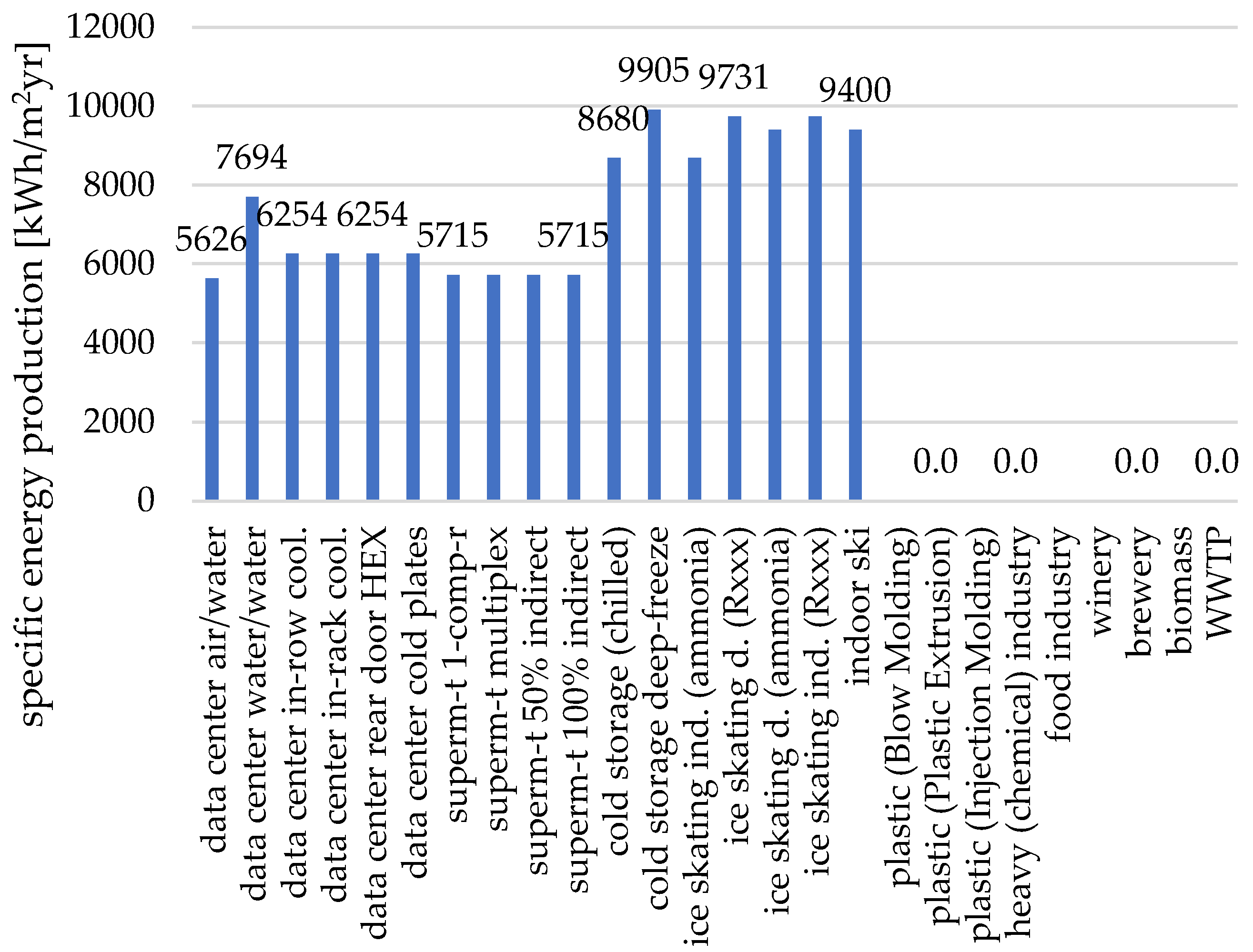 Processes 13 01730 g012