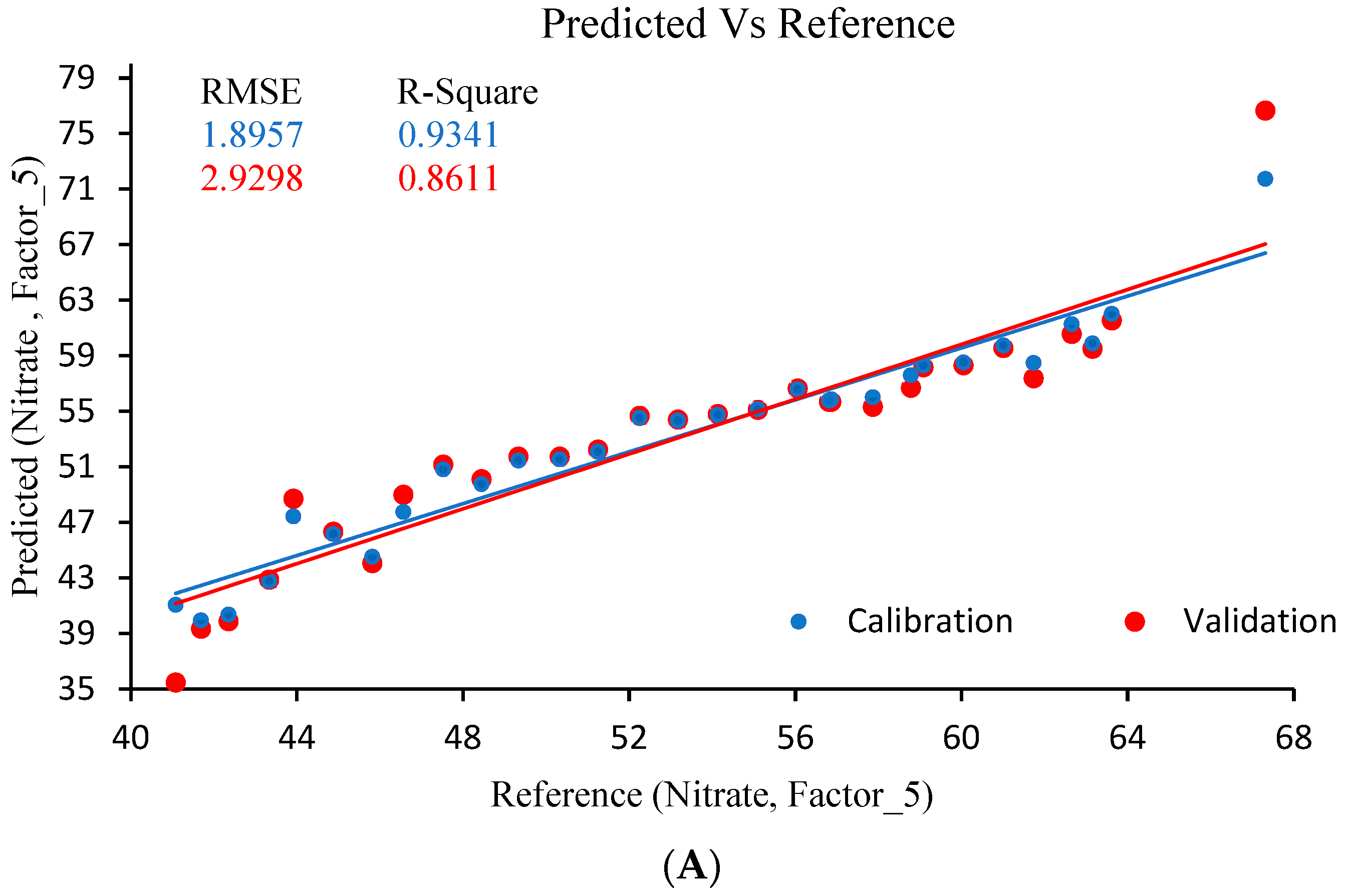 Processes 13 01731 g001a