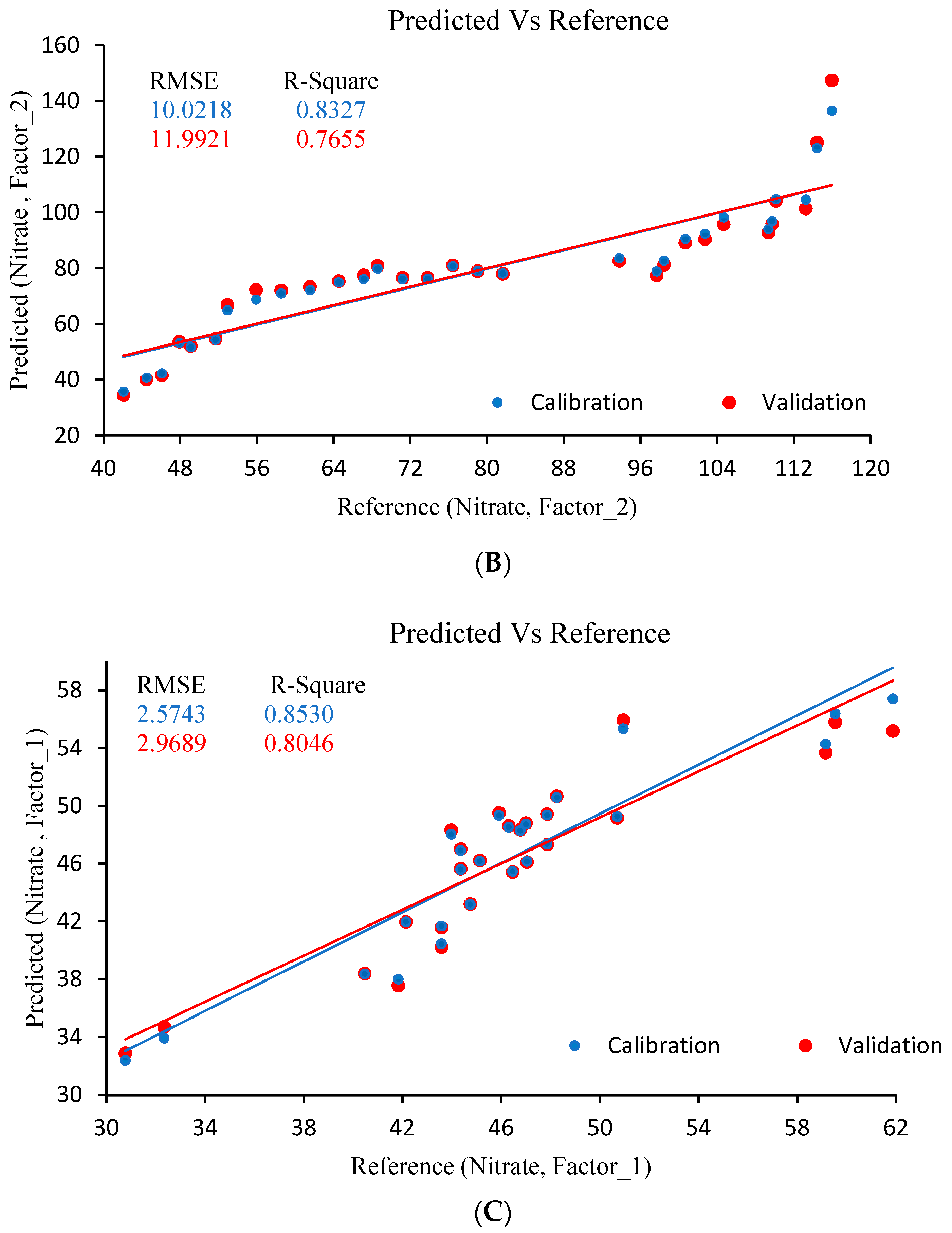 Processes 13 01731 g001b