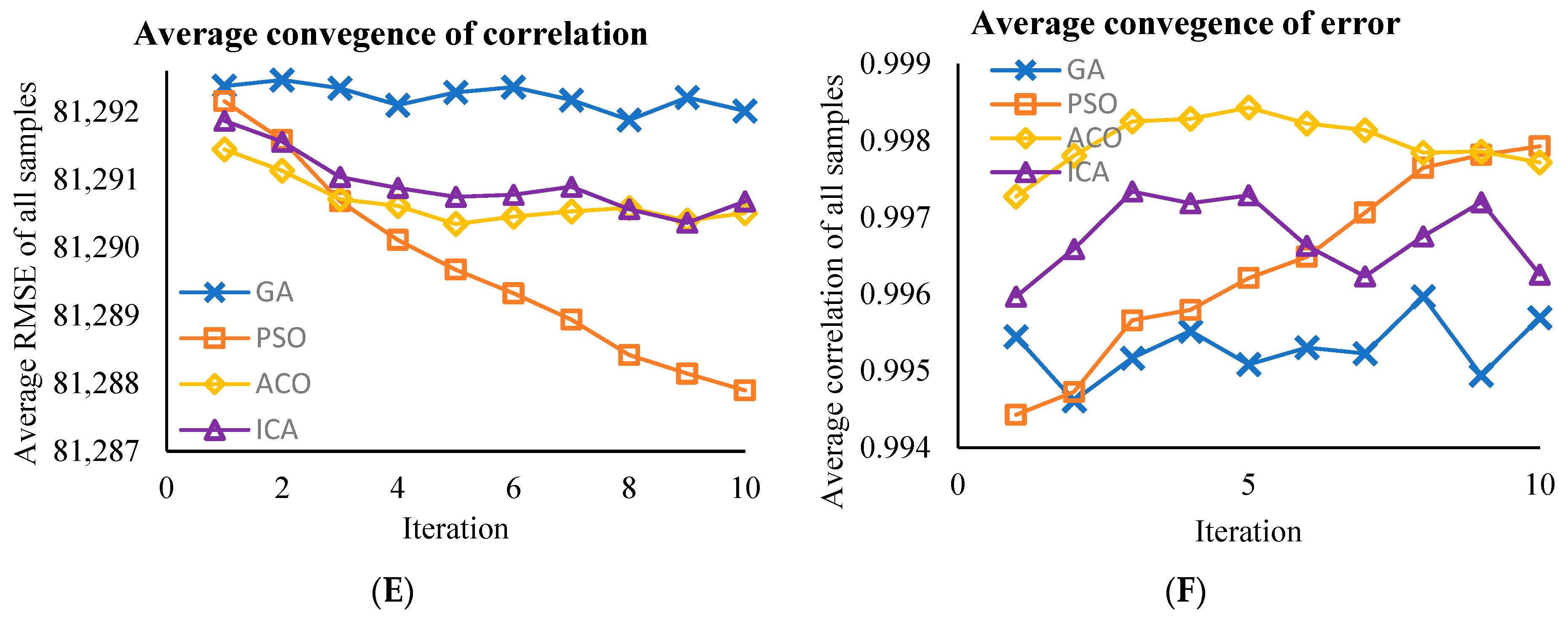 Processes 13 01731 g002b