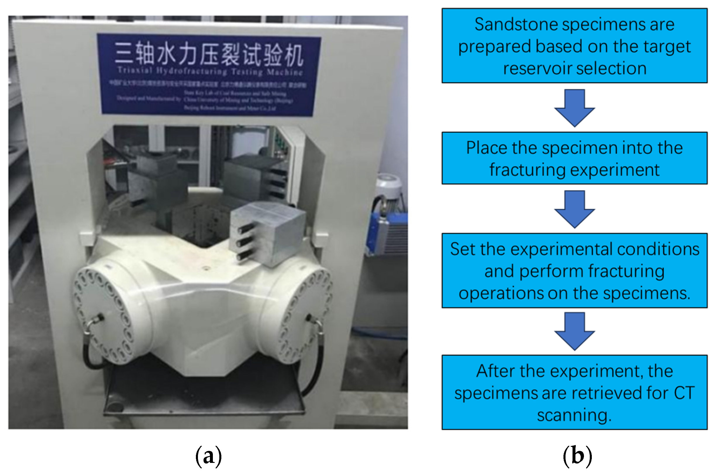 Processes 13 01732 g002