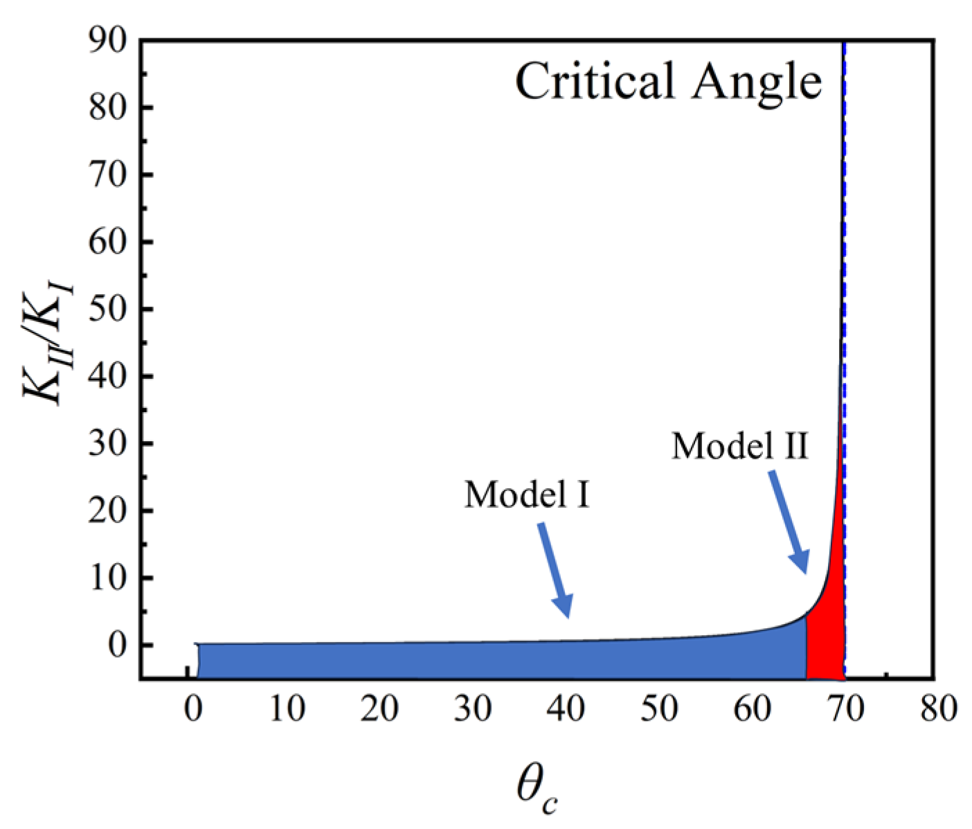 Processes 13 01732 g008