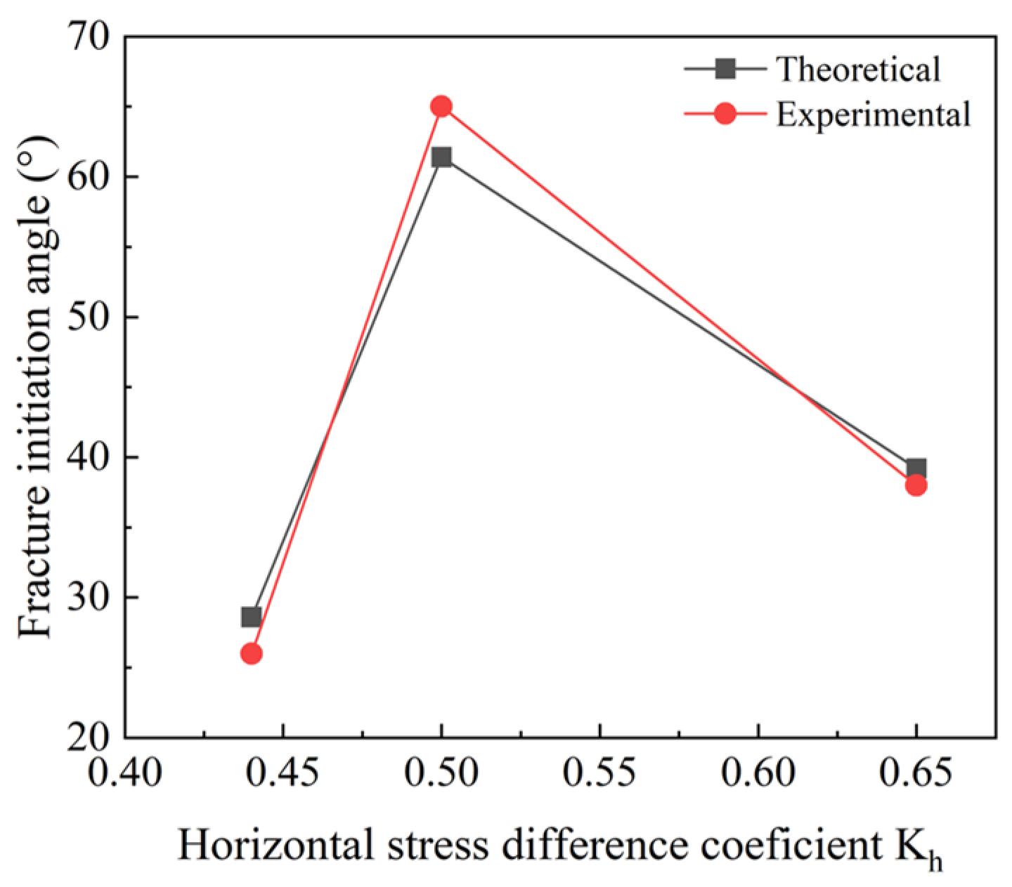 Processes 13 01732 g009