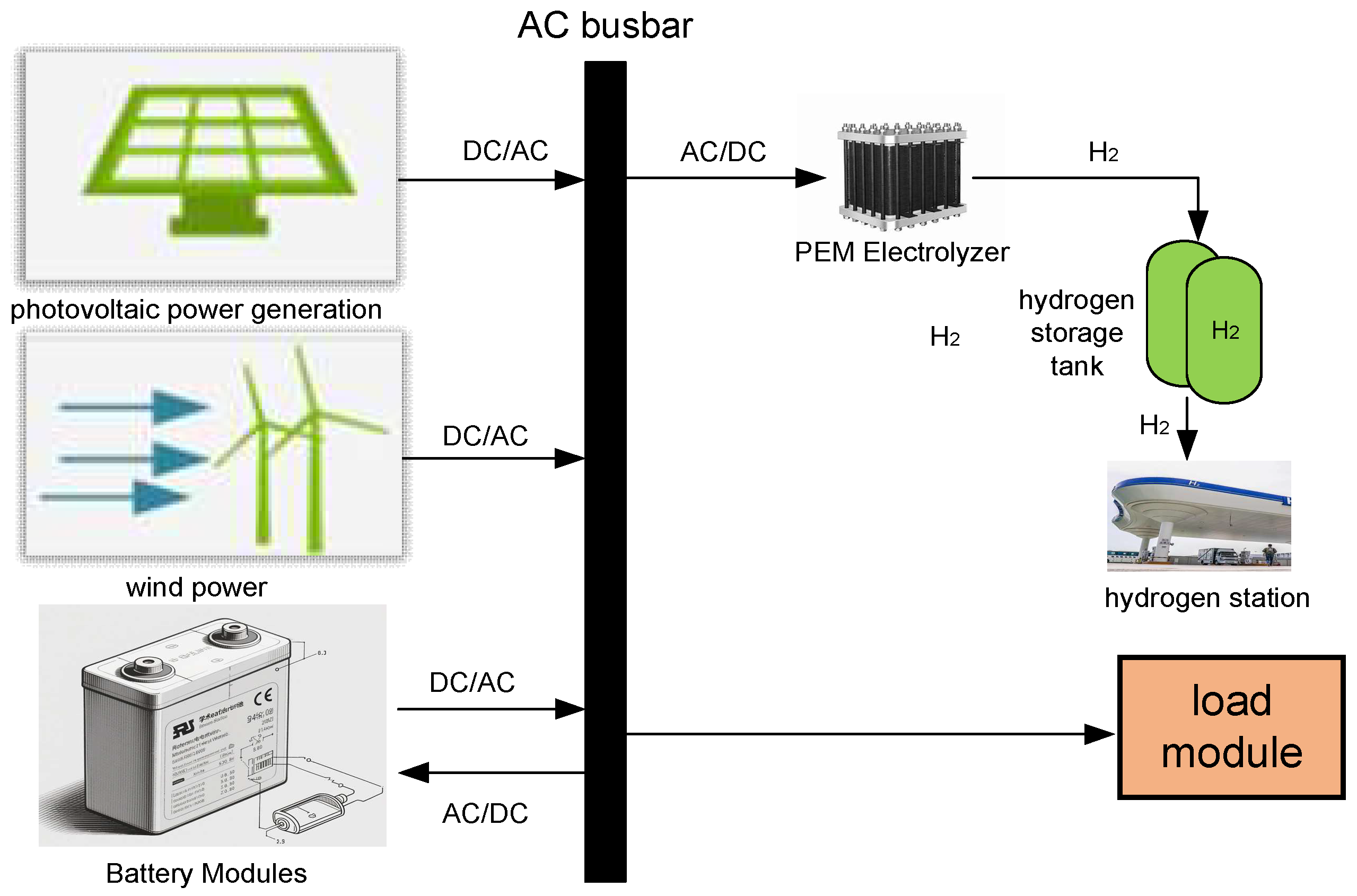 Processes 13 01733 g001