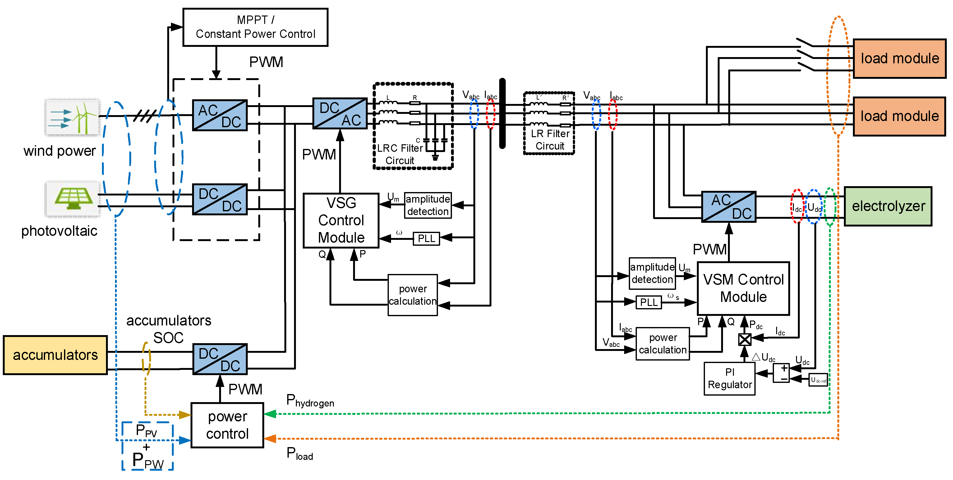Processes 13 01733 g006