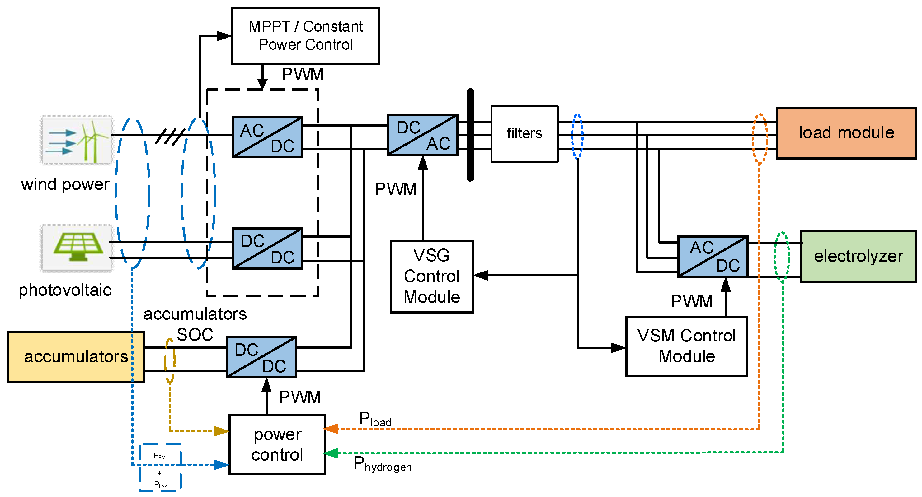 Processes 13 01733 g007