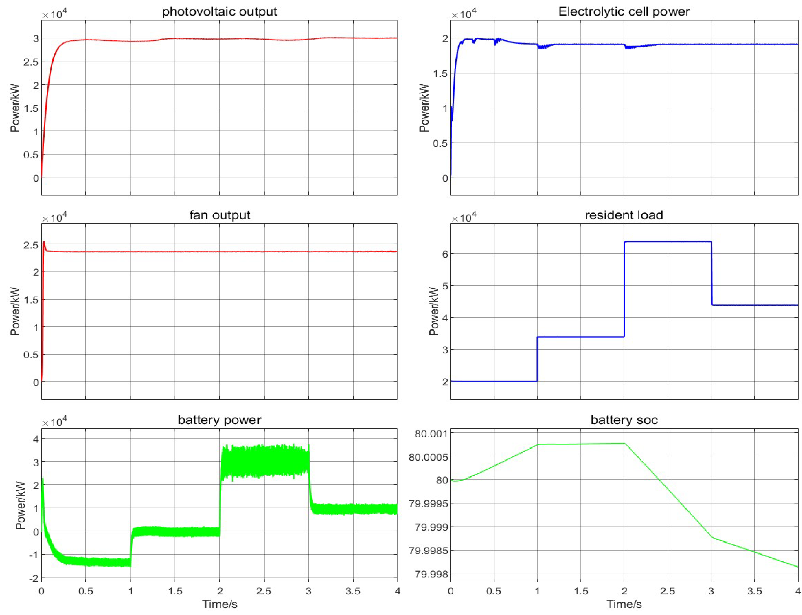 Processes 13 01733 g008