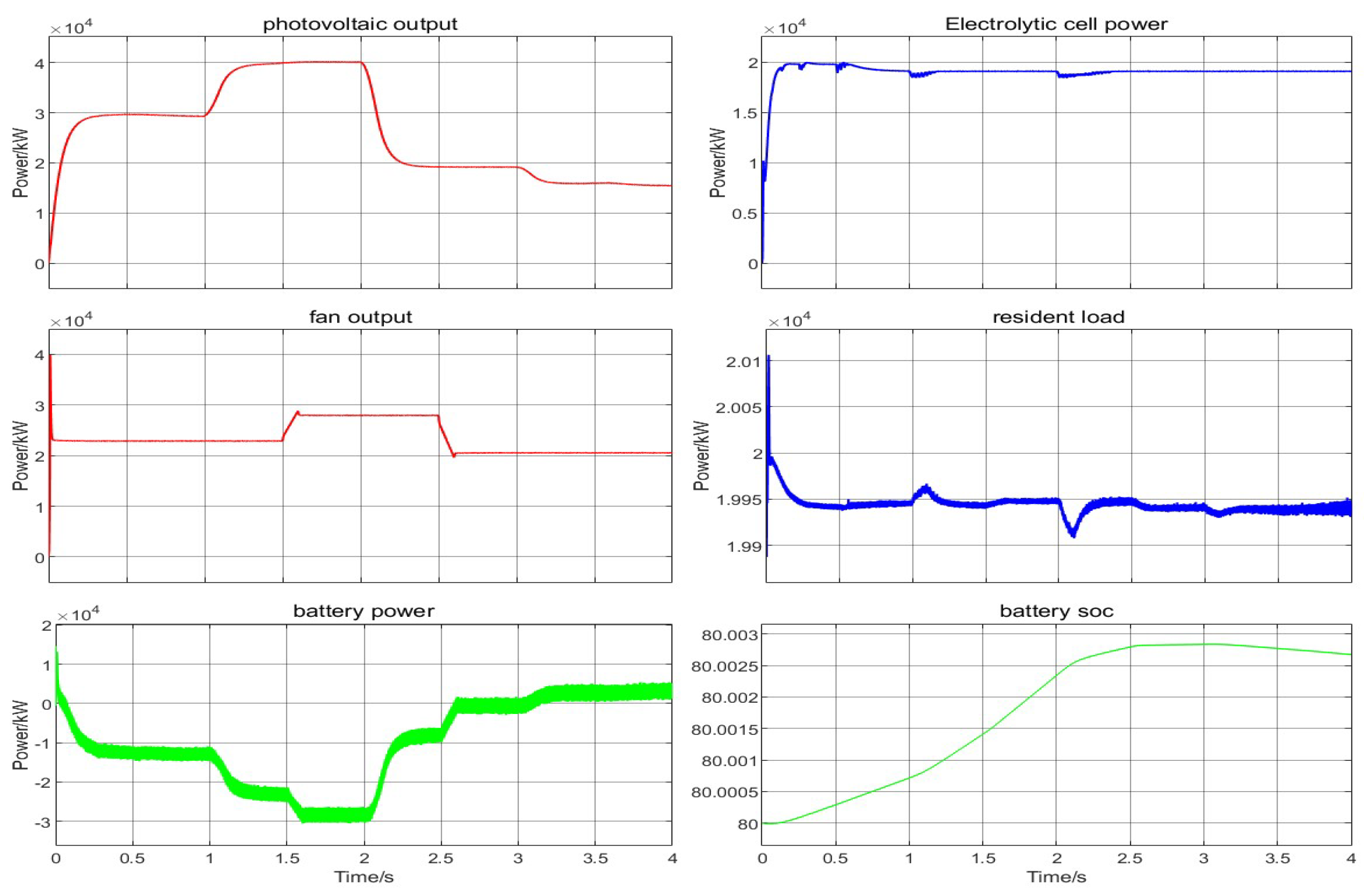 Processes 13 01733 g010