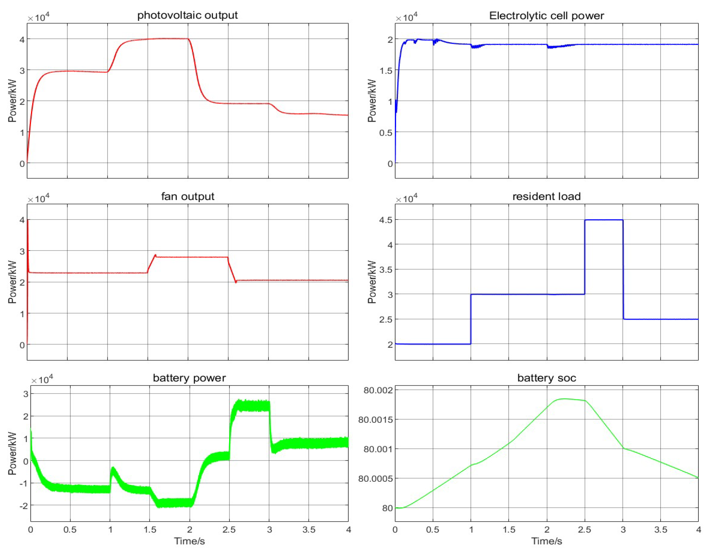 Processes 13 01733 g012