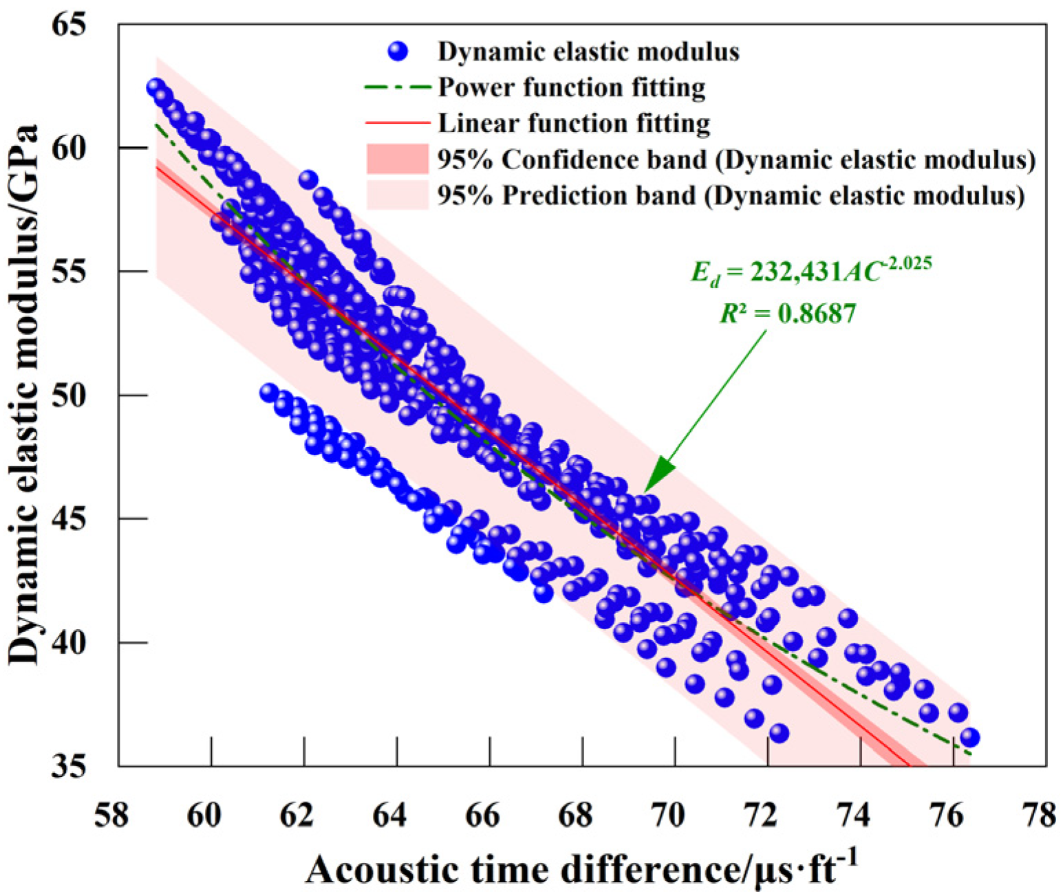 Processes 13 01734 g002