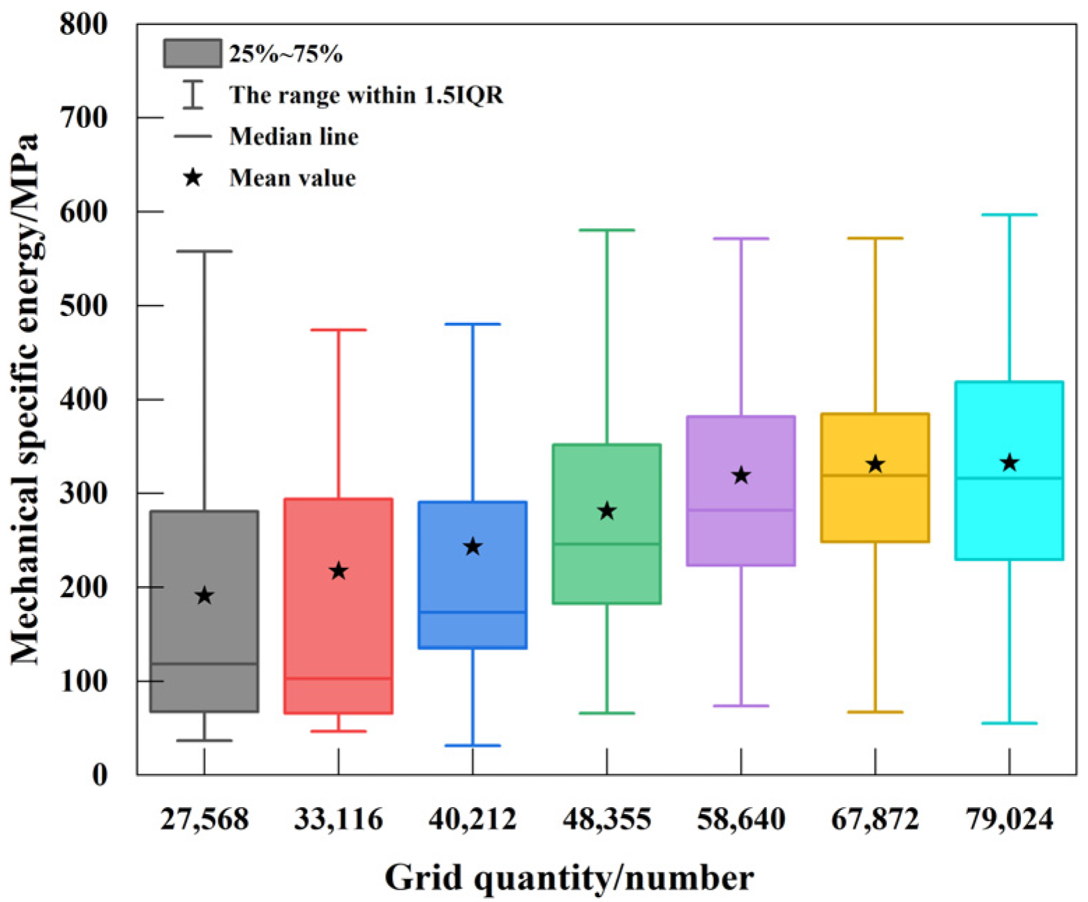 Processes 13 01734 g008
