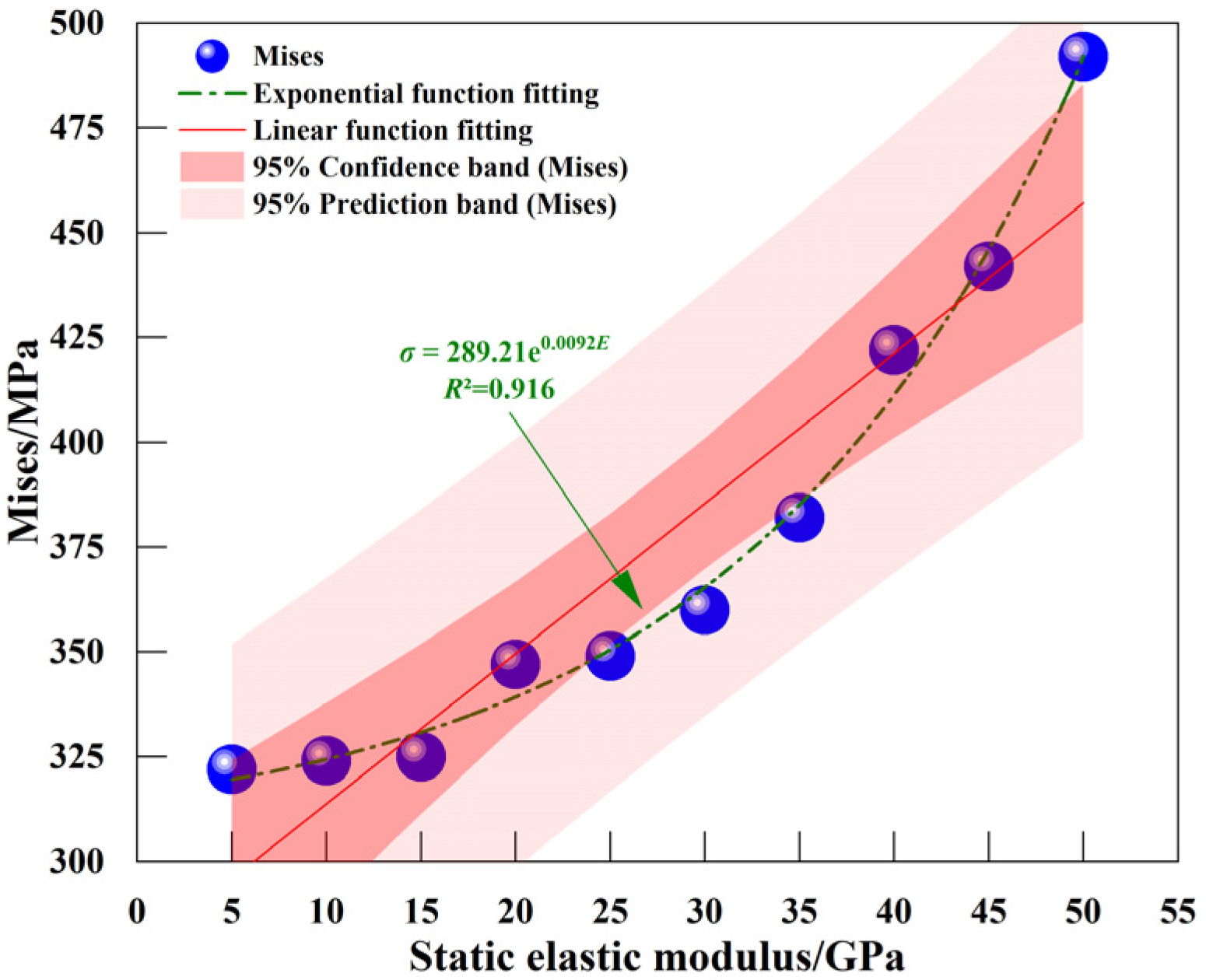 Processes 13 01734 g010