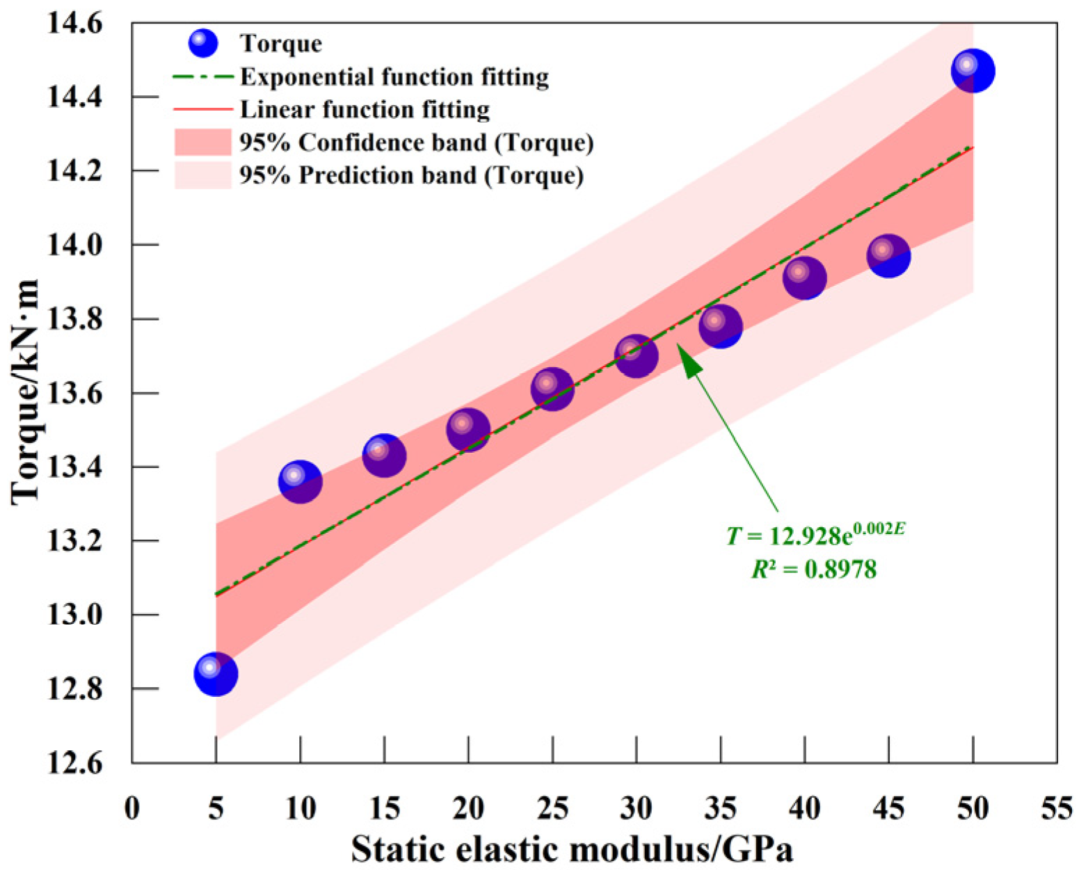 Processes 13 01734 g016