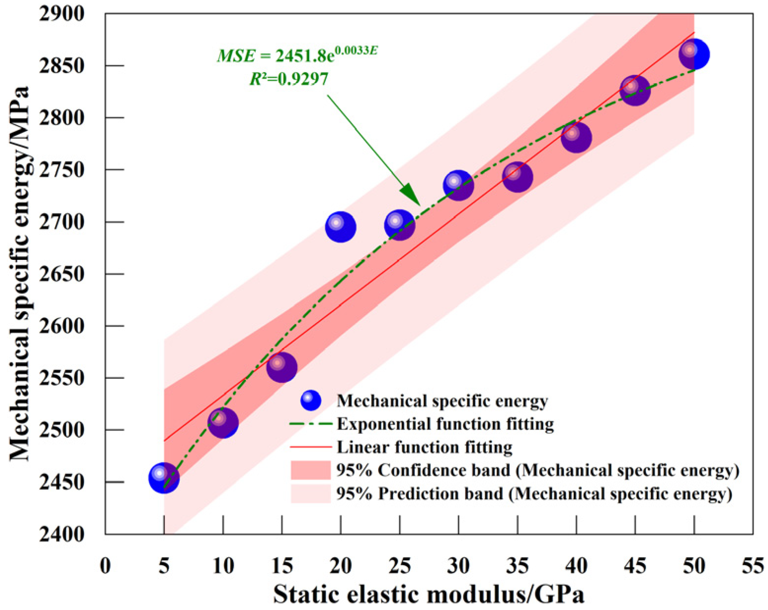 Processes 13 01734 g018