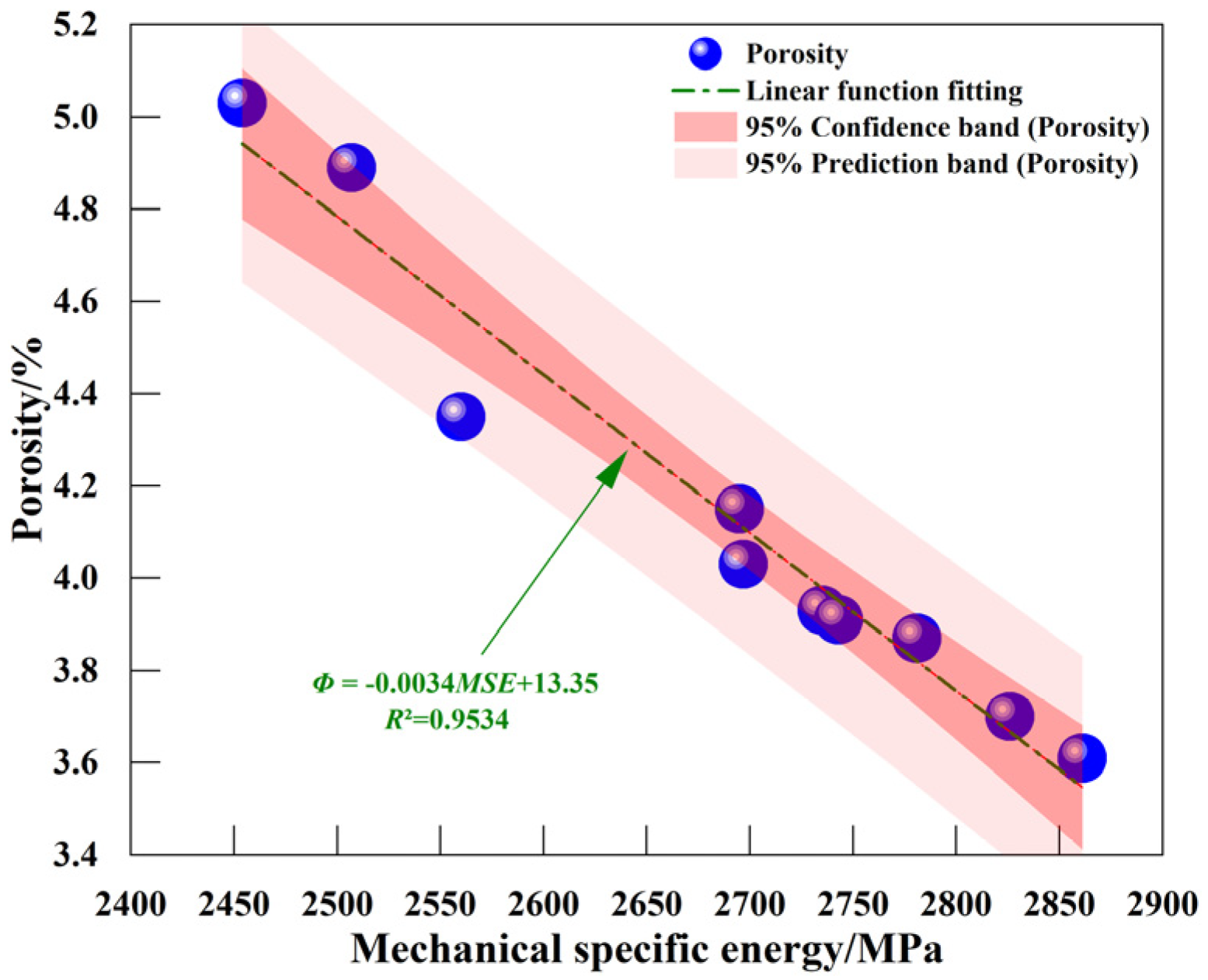 Processes 13 01734 g019