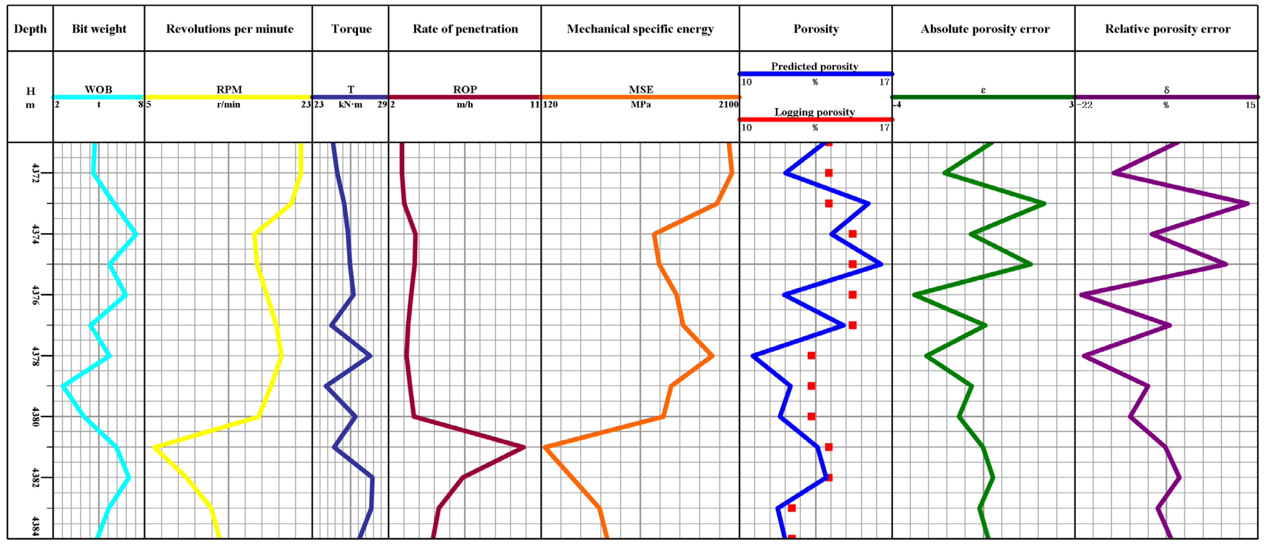 Processes 13 01734 g020