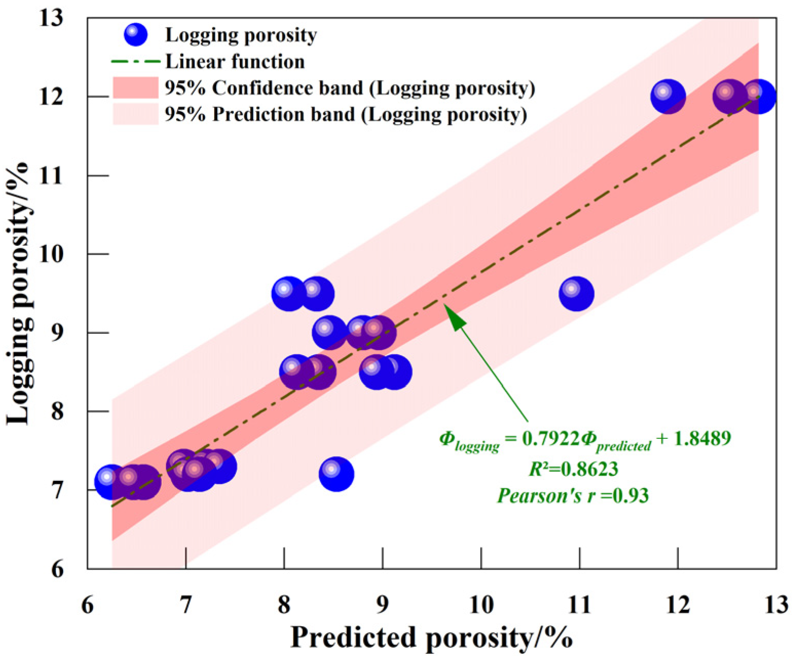 Processes 13 01734 g021