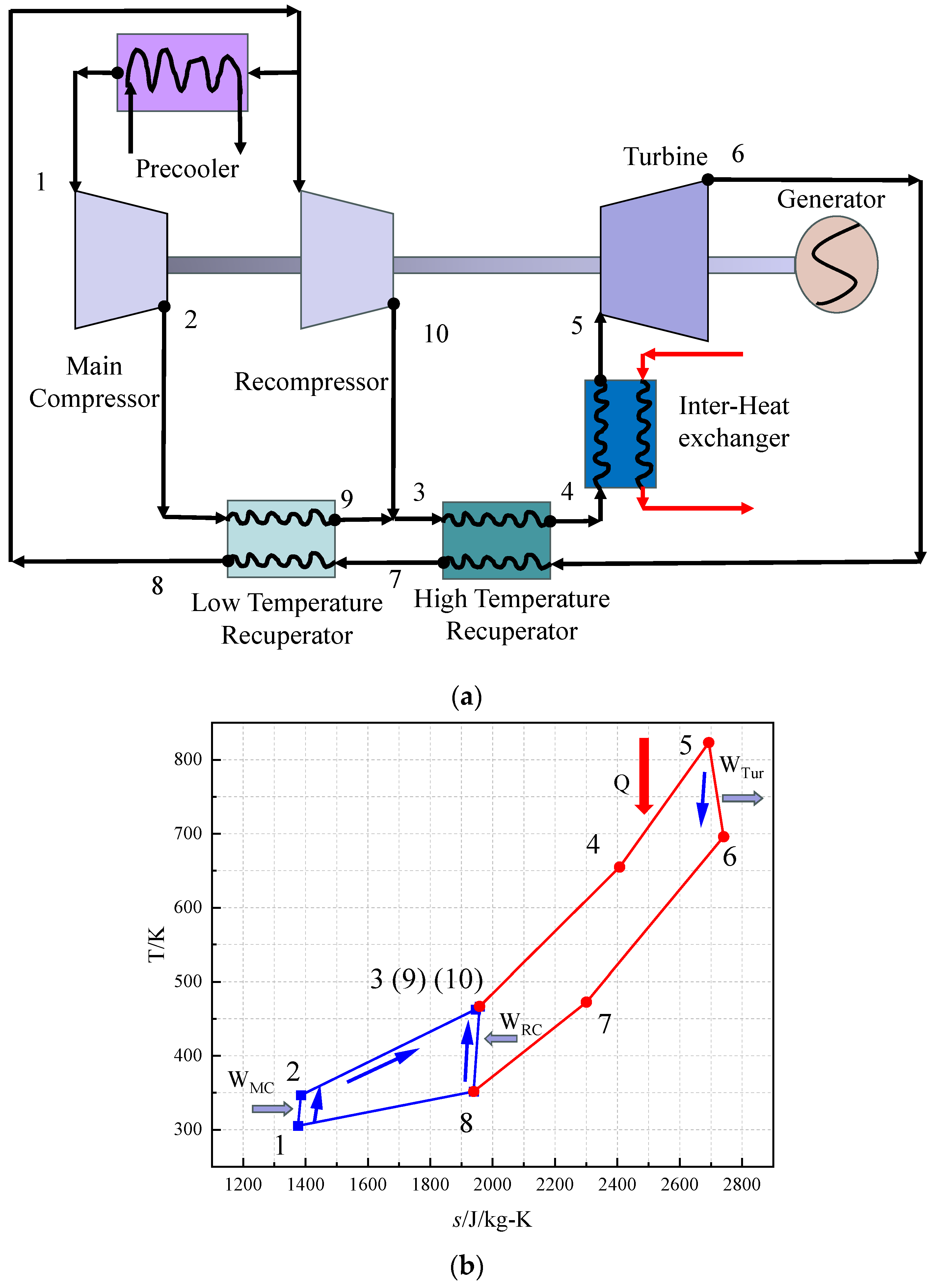 Processes 13 01735 g001