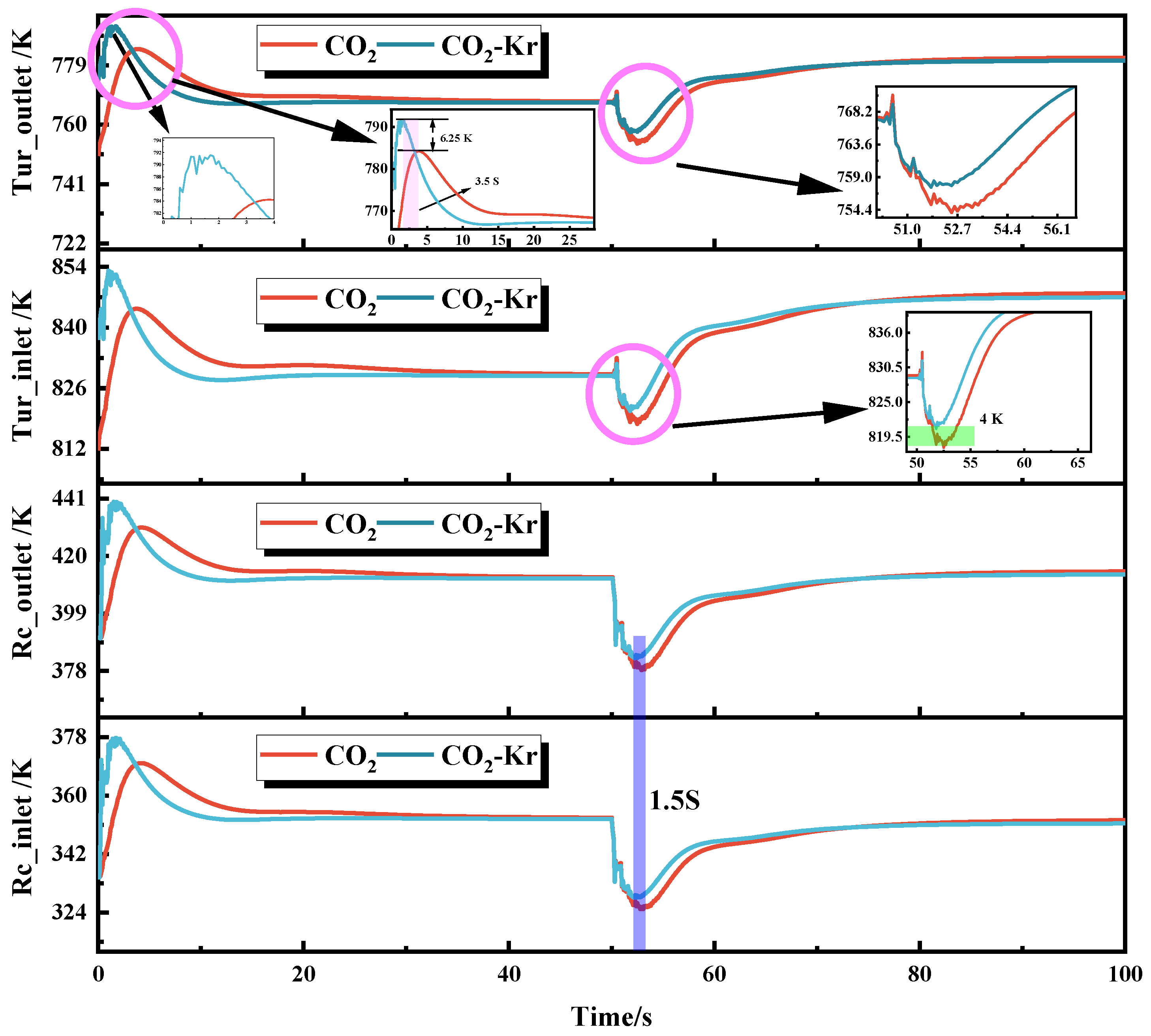 Processes 13 01735 g006
