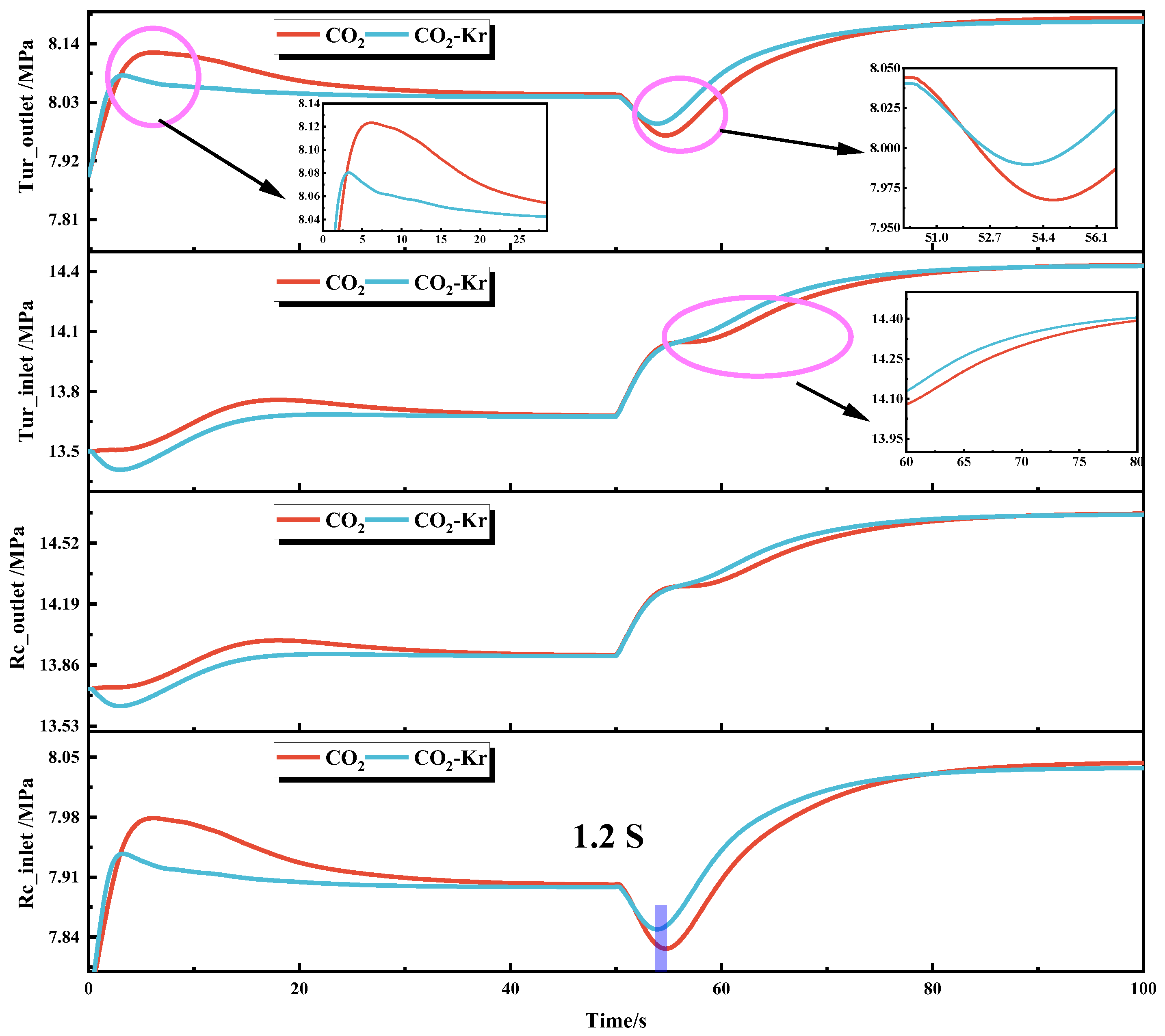 Processes 13 01735 g007