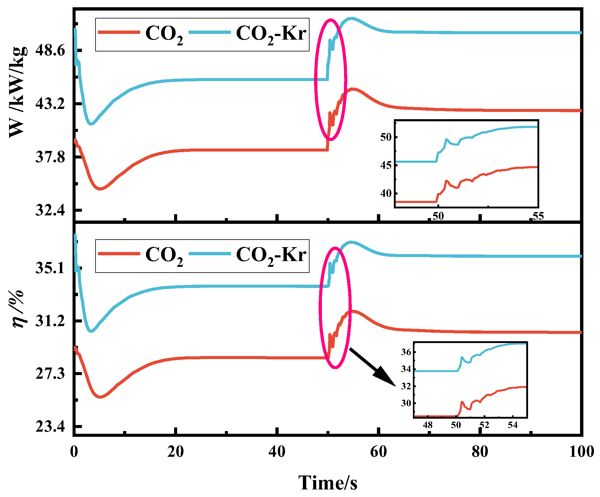 Processes 13 01735 g008