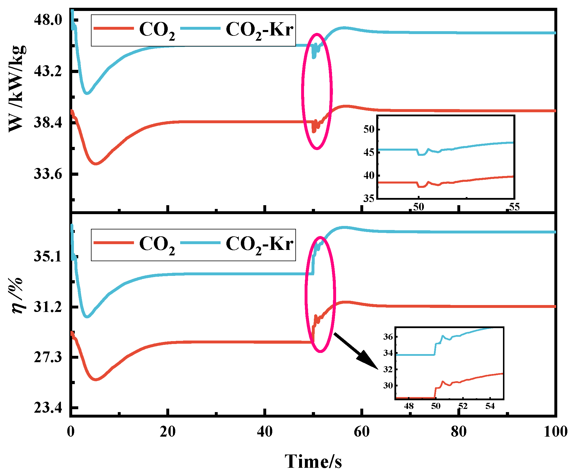 Processes 13 01735 g011