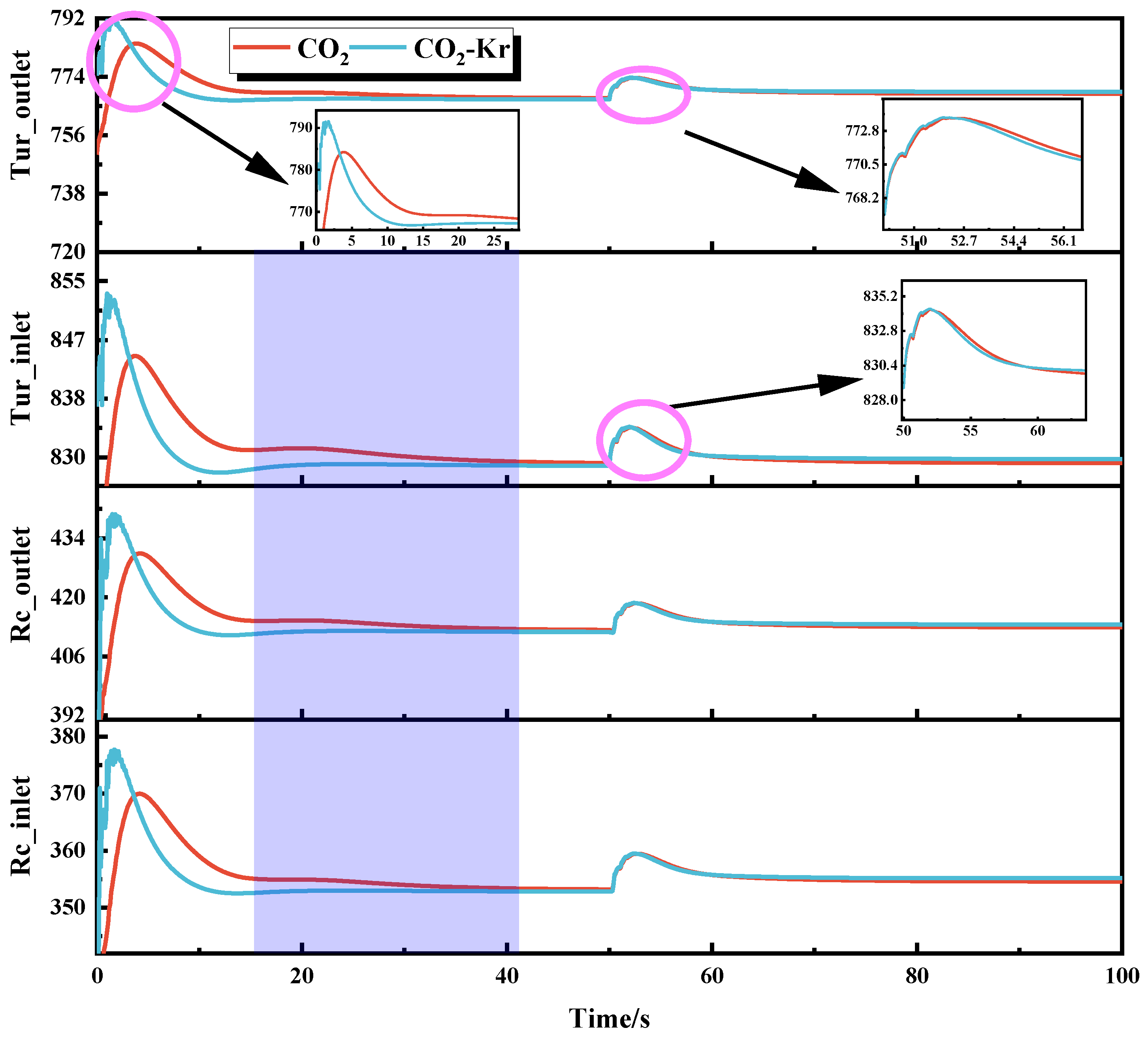 Processes 13 01735 g012