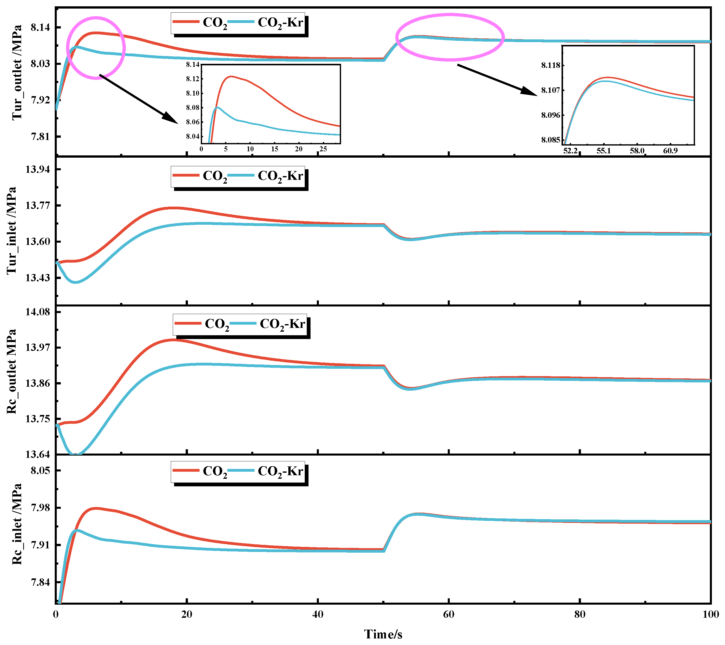 Processes 13 01735 g013